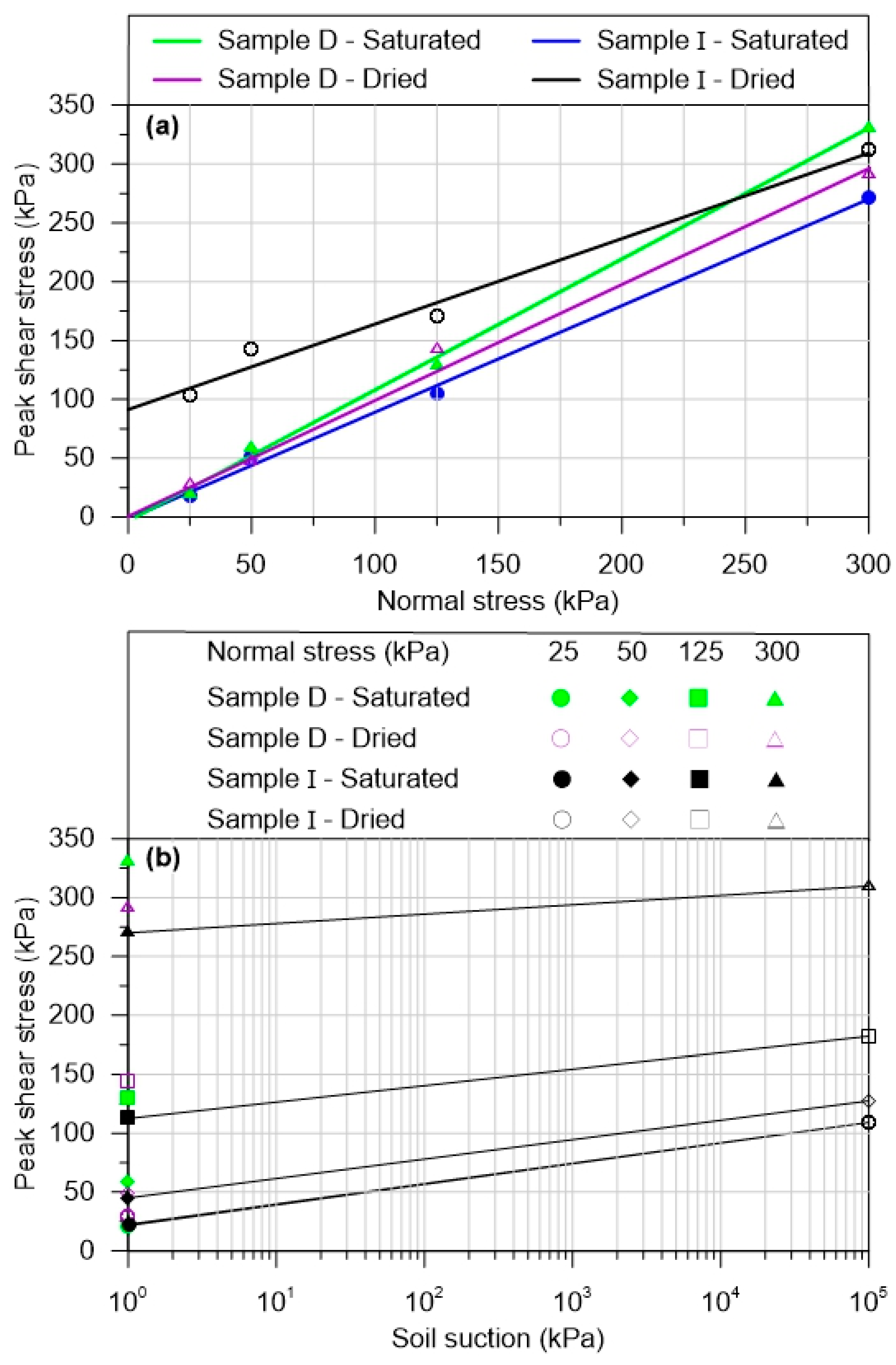 Geotechnics 03 00013 g007 Geotechnics 03 00013 g007