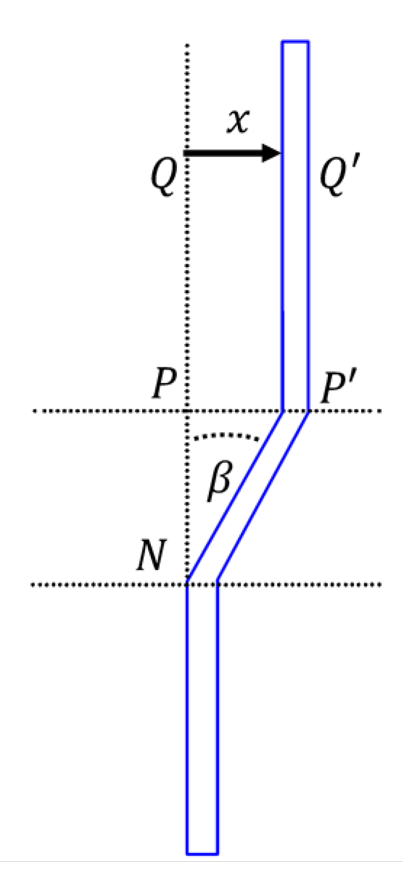 Geotechnics 03 00016 g001