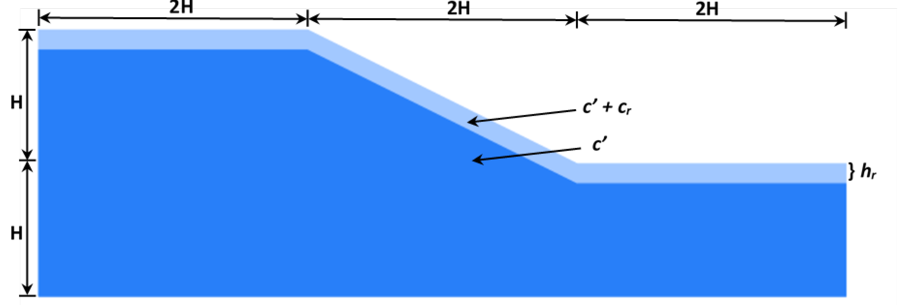 Geotechnics 03 00016 g002