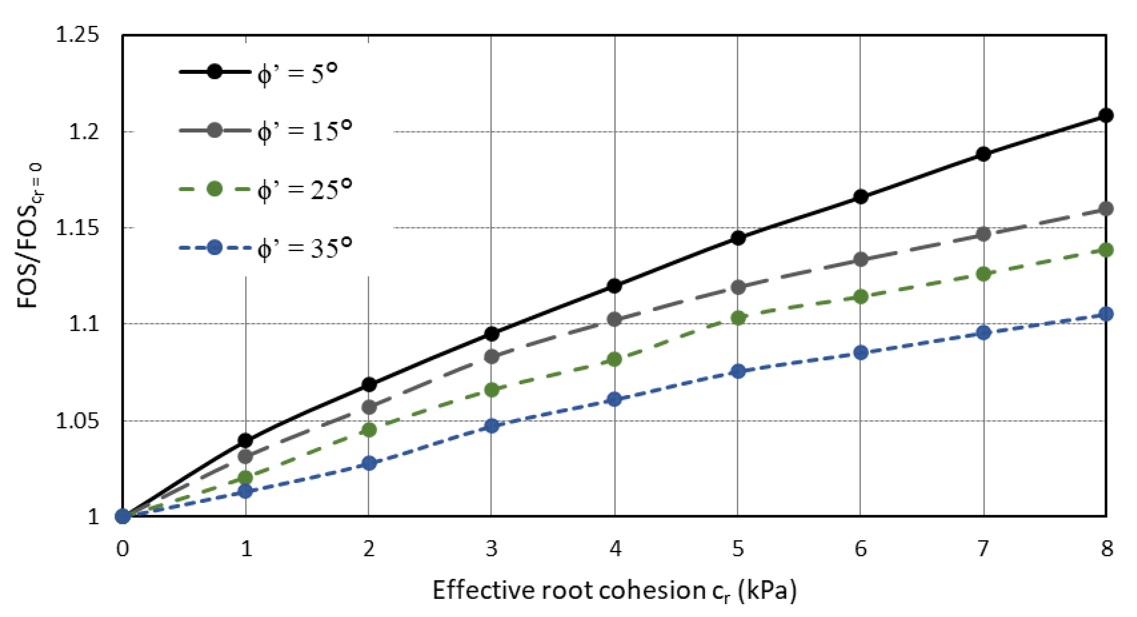Geotechnics 03 00016 g005