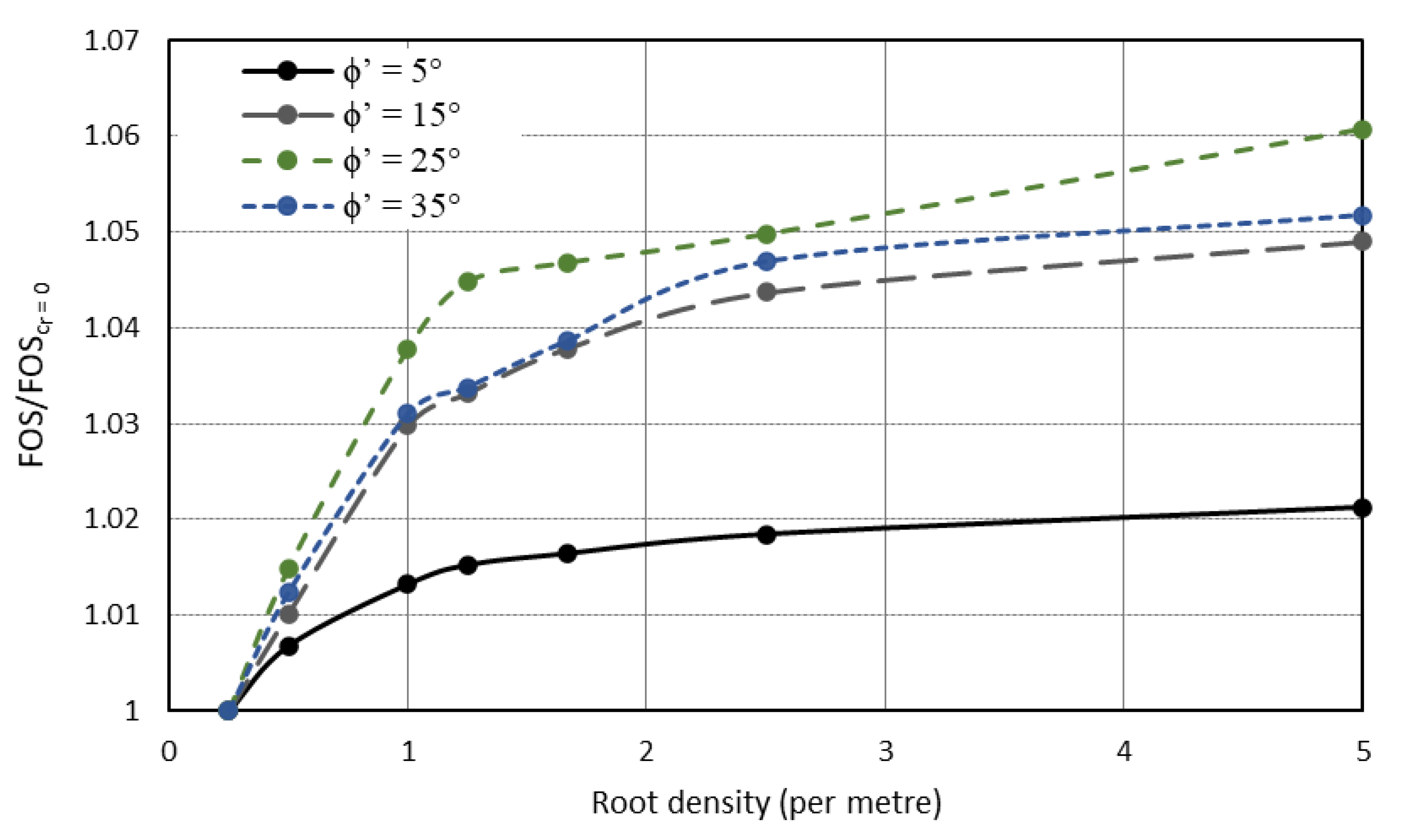Geotechnics 03 00016 g009