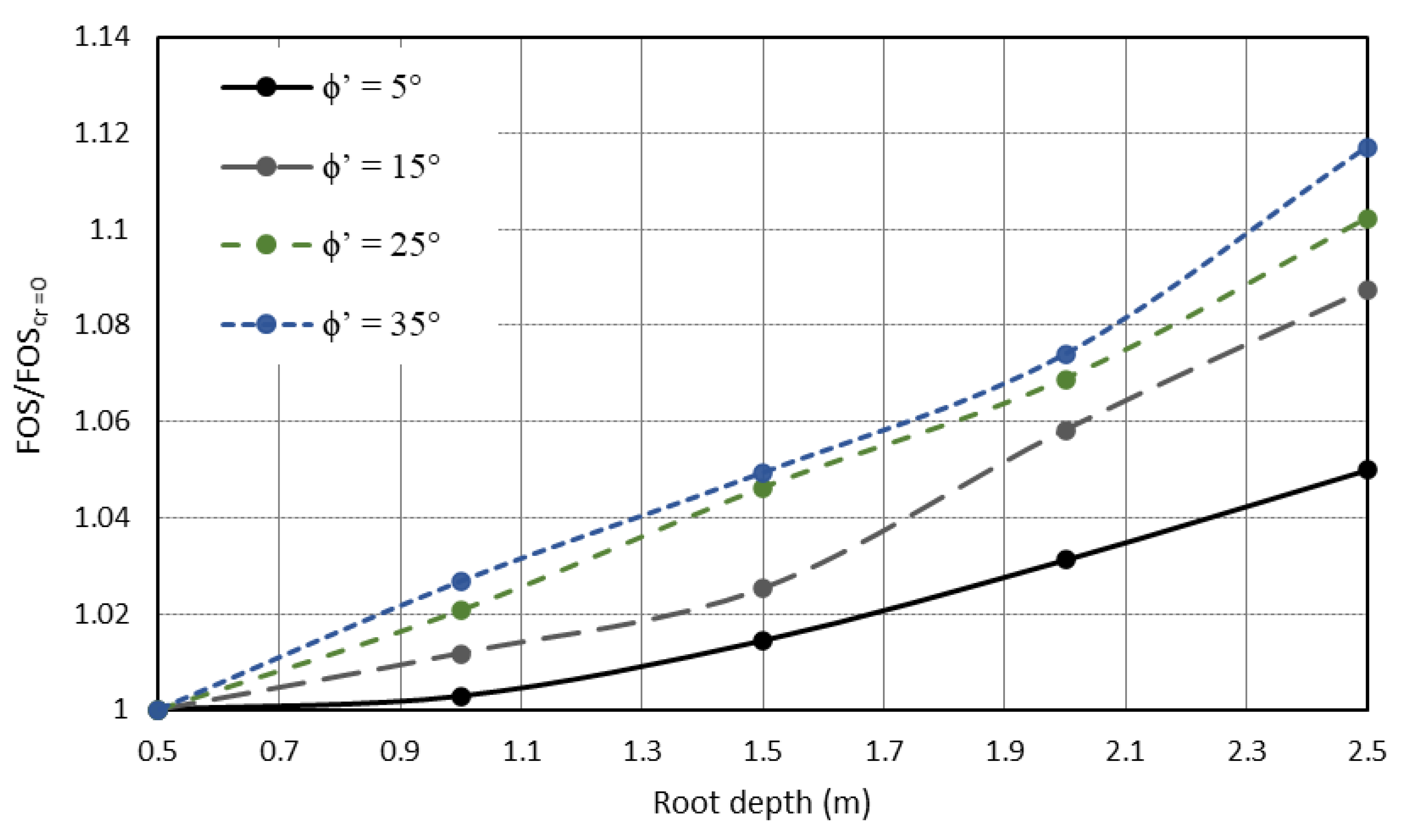 Geotechnics 03 00016 g010
