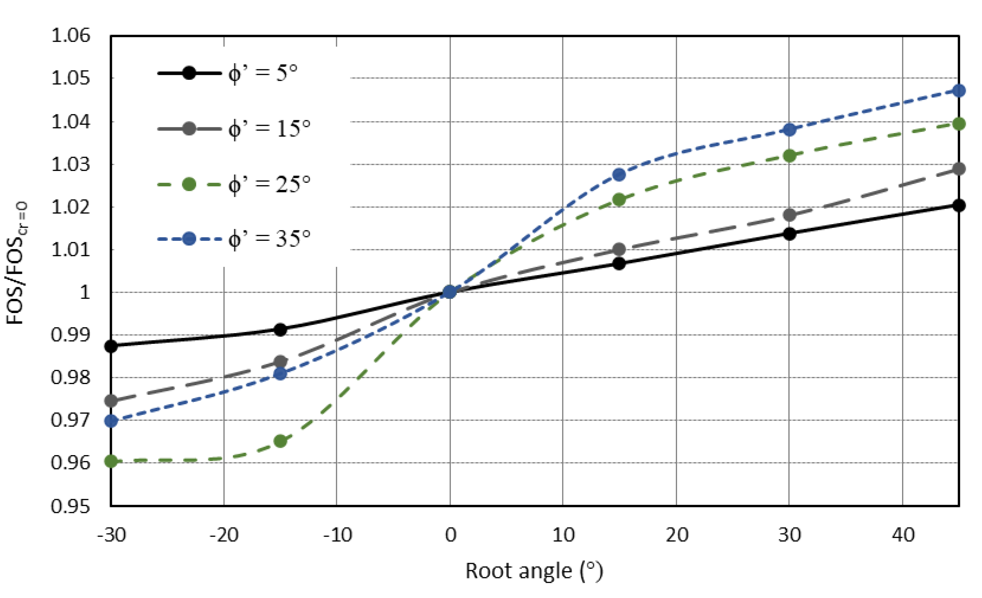 Geotechnics 03 00016 g011