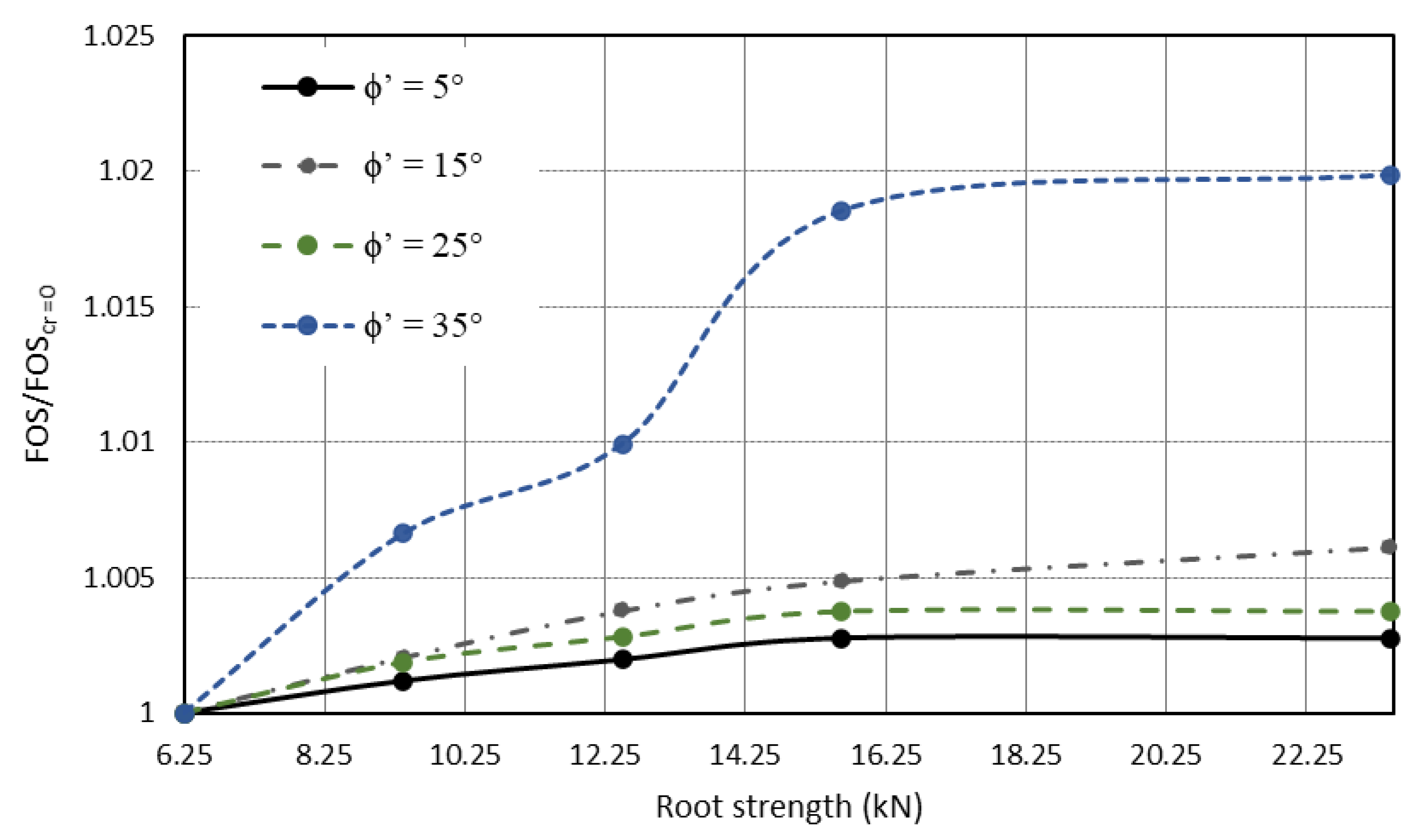 Geotechnics 03 00016 g012