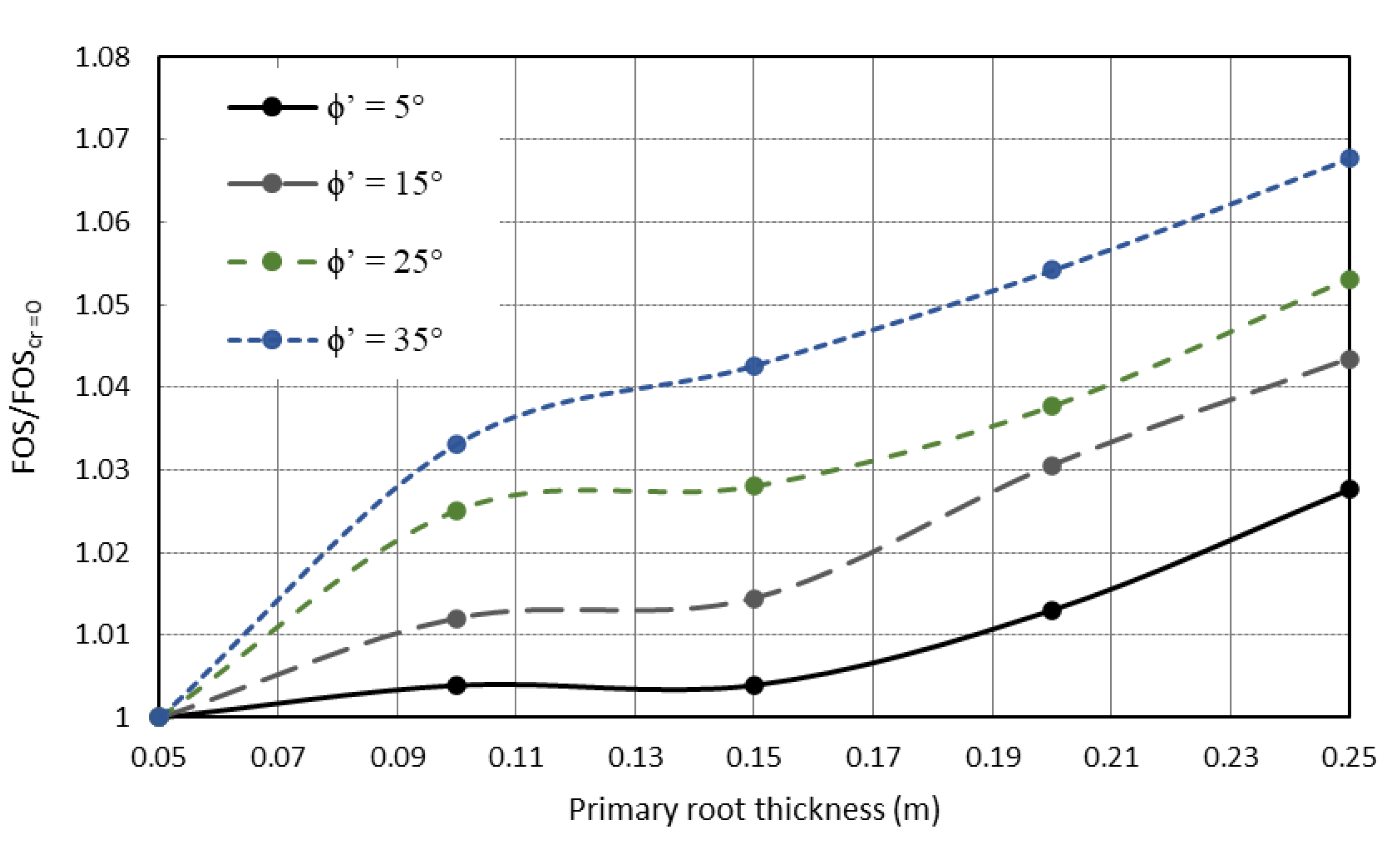 Geotechnics 03 00016 g013