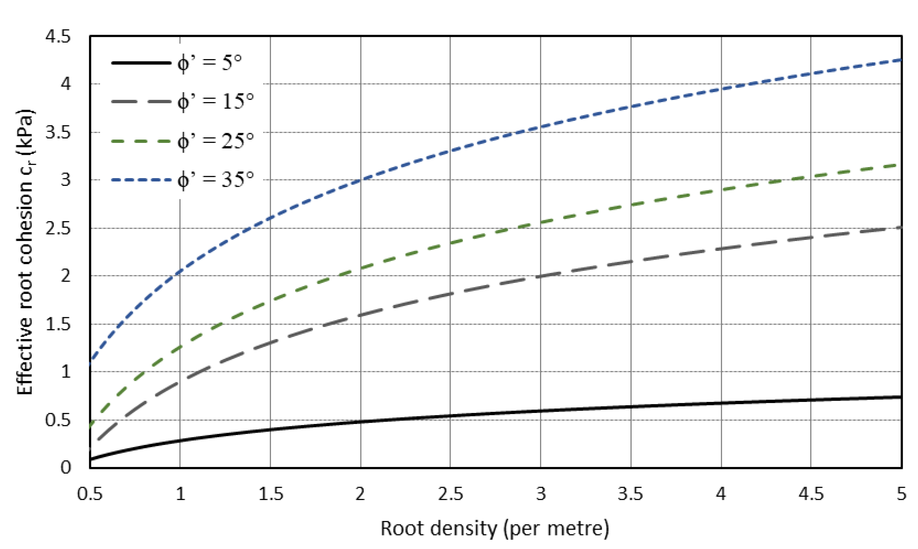 Geotechnics 03 00016 g014