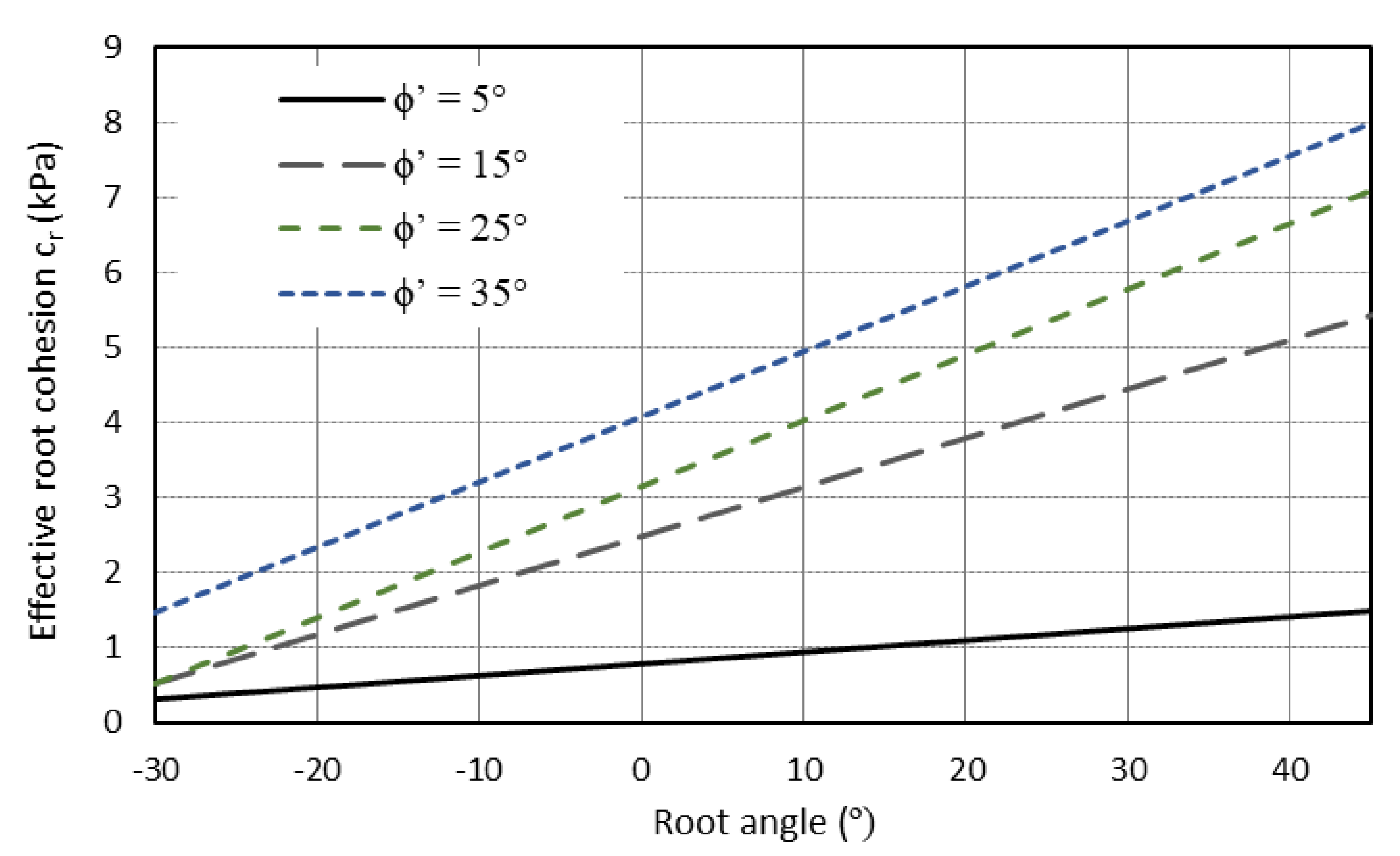 Geotechnics 03 00016 g016