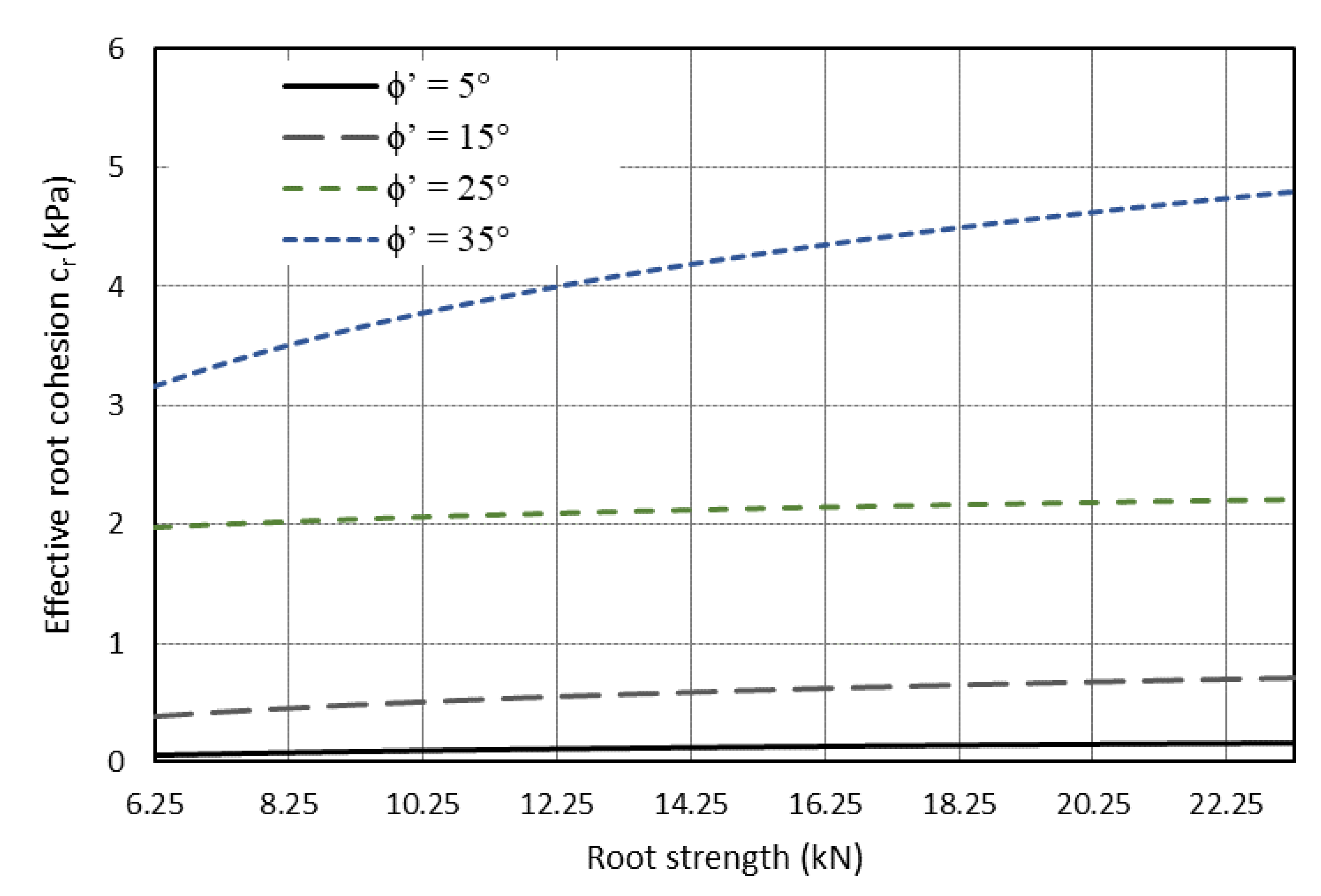 Geotechnics 03 00016 g017