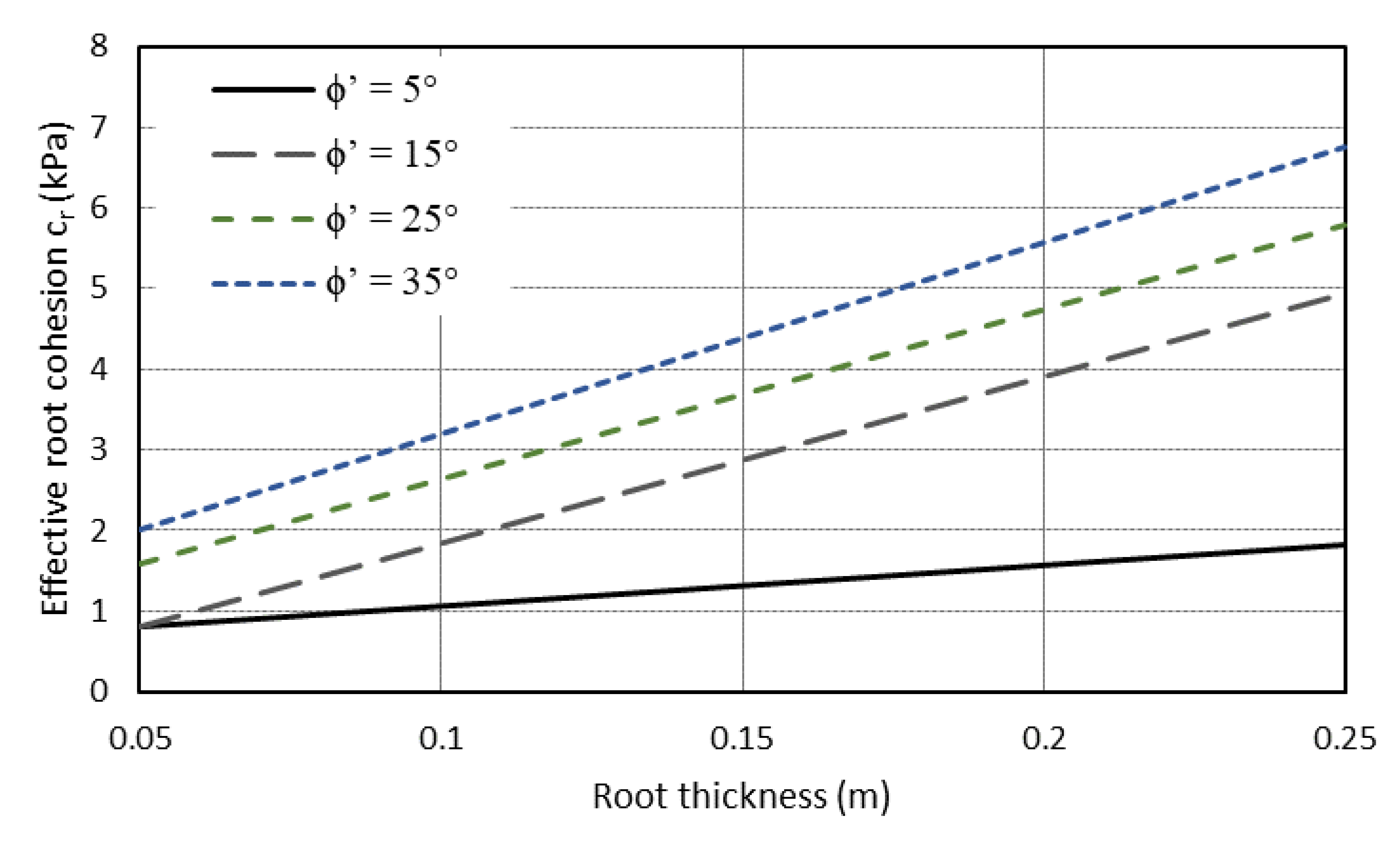 Geotechnics 03 00016 g018