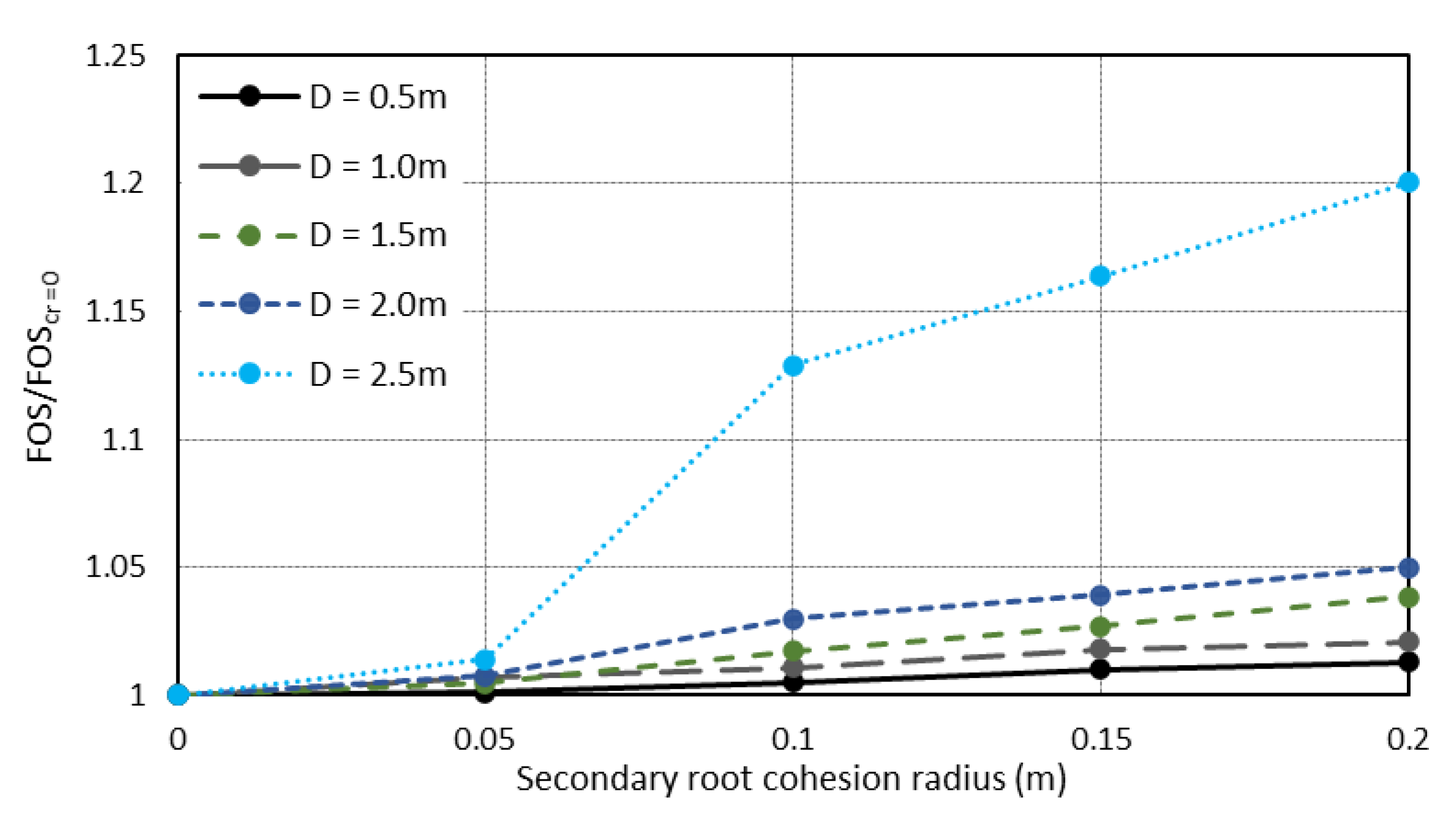 Geotechnics 03 00016 g020