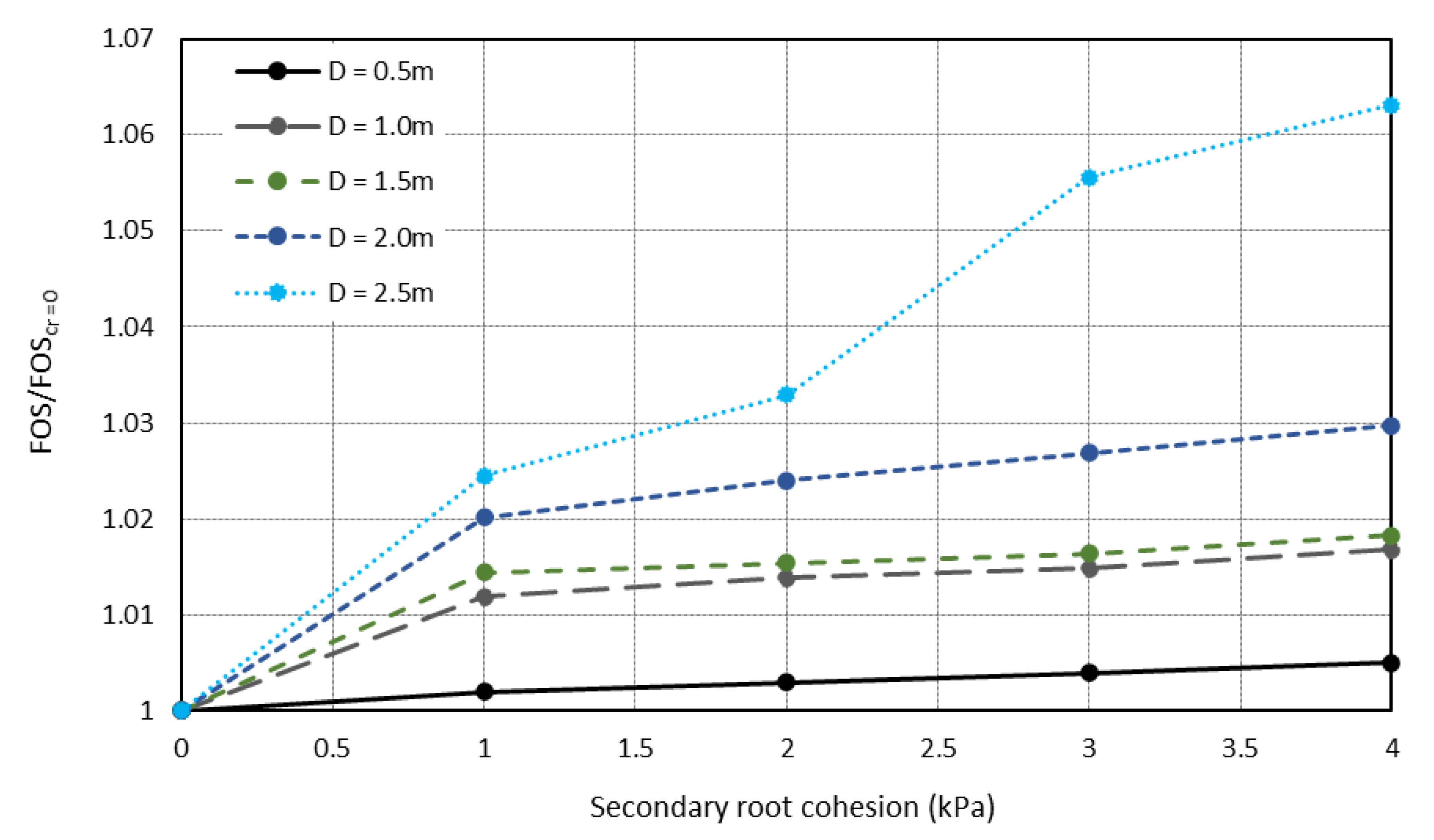 Geotechnics 03 00016 g022