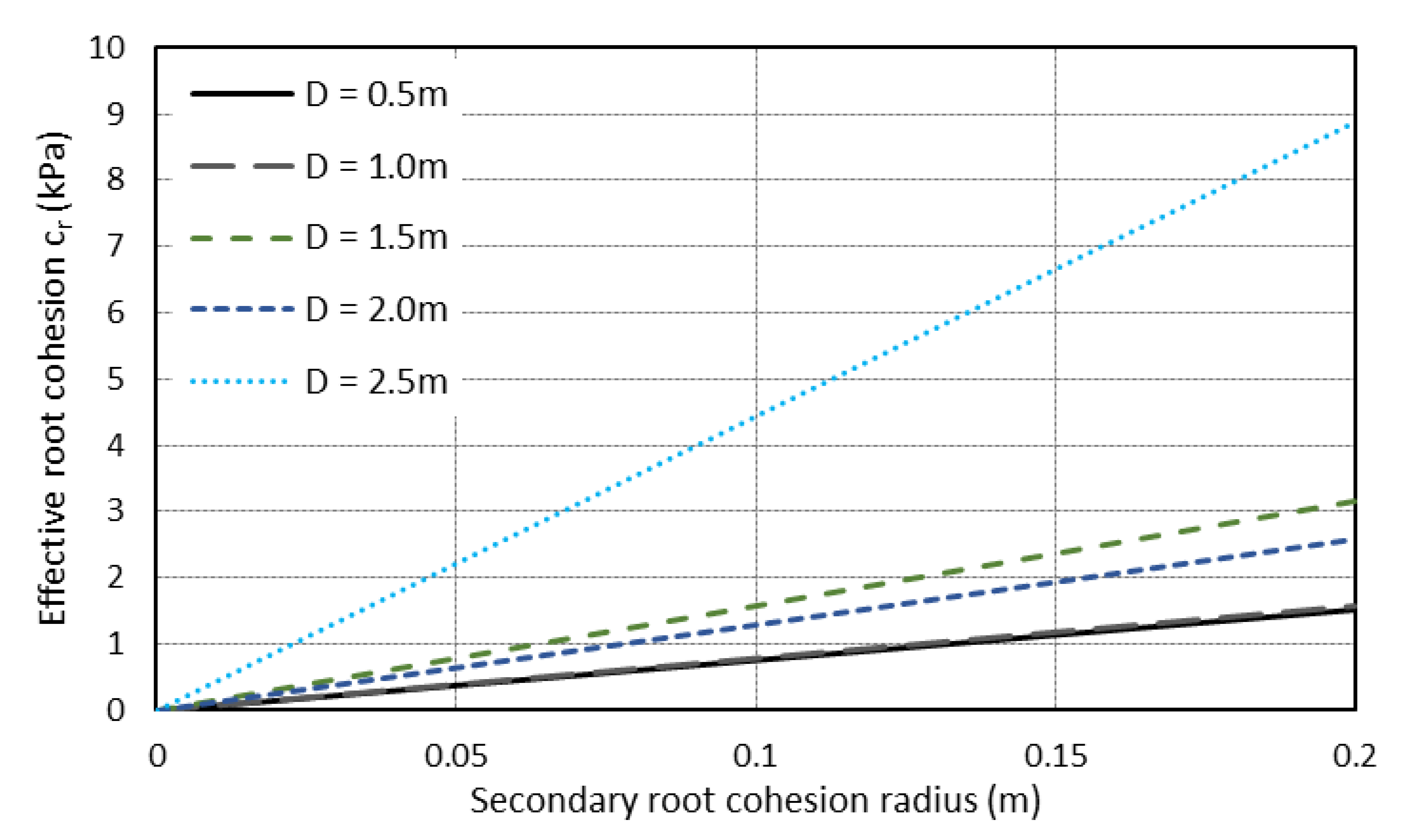 Geotechnics 03 00016 g023
