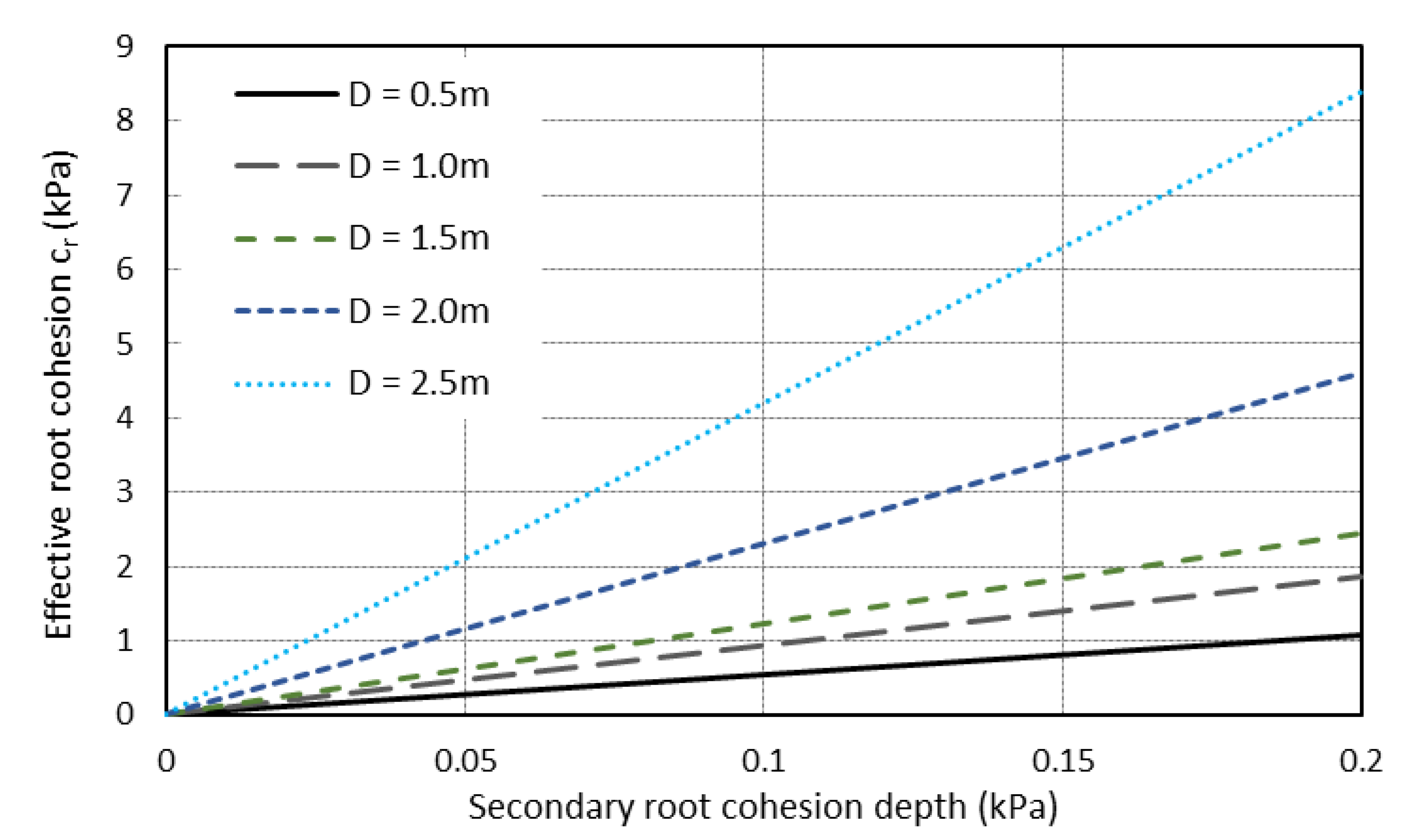 Geotechnics 03 00016 g024