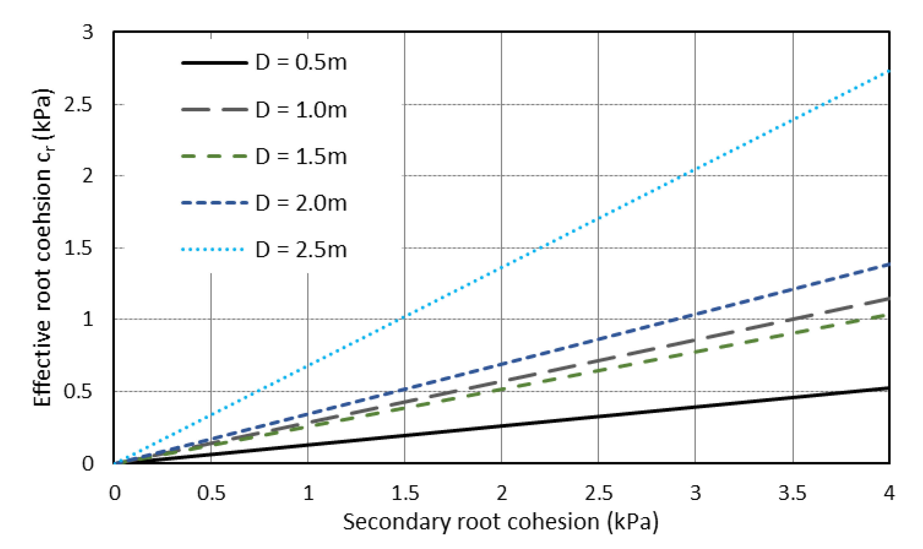 Geotechnics 03 00016 g025
