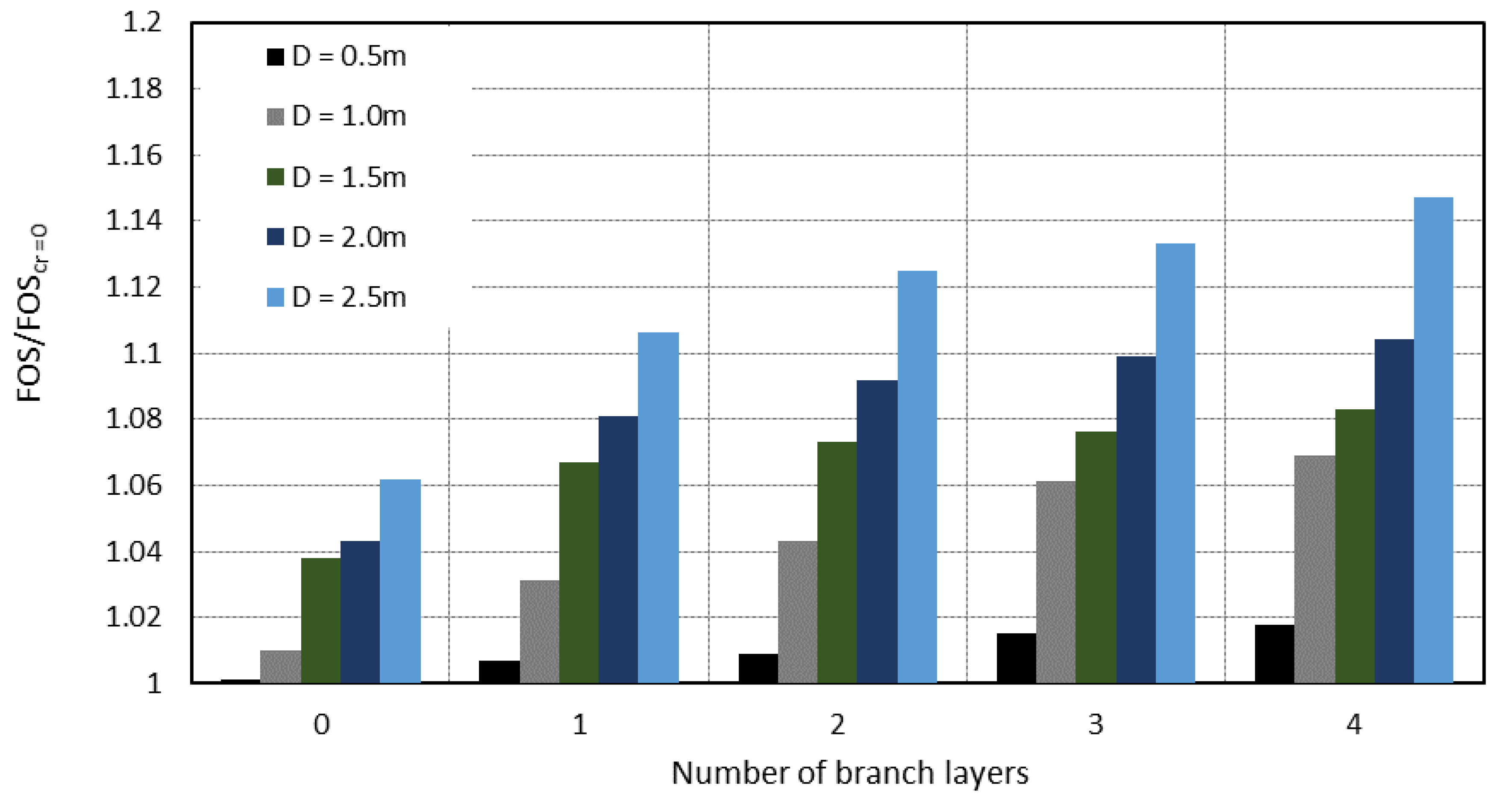 Geotechnics 03 00016 g027