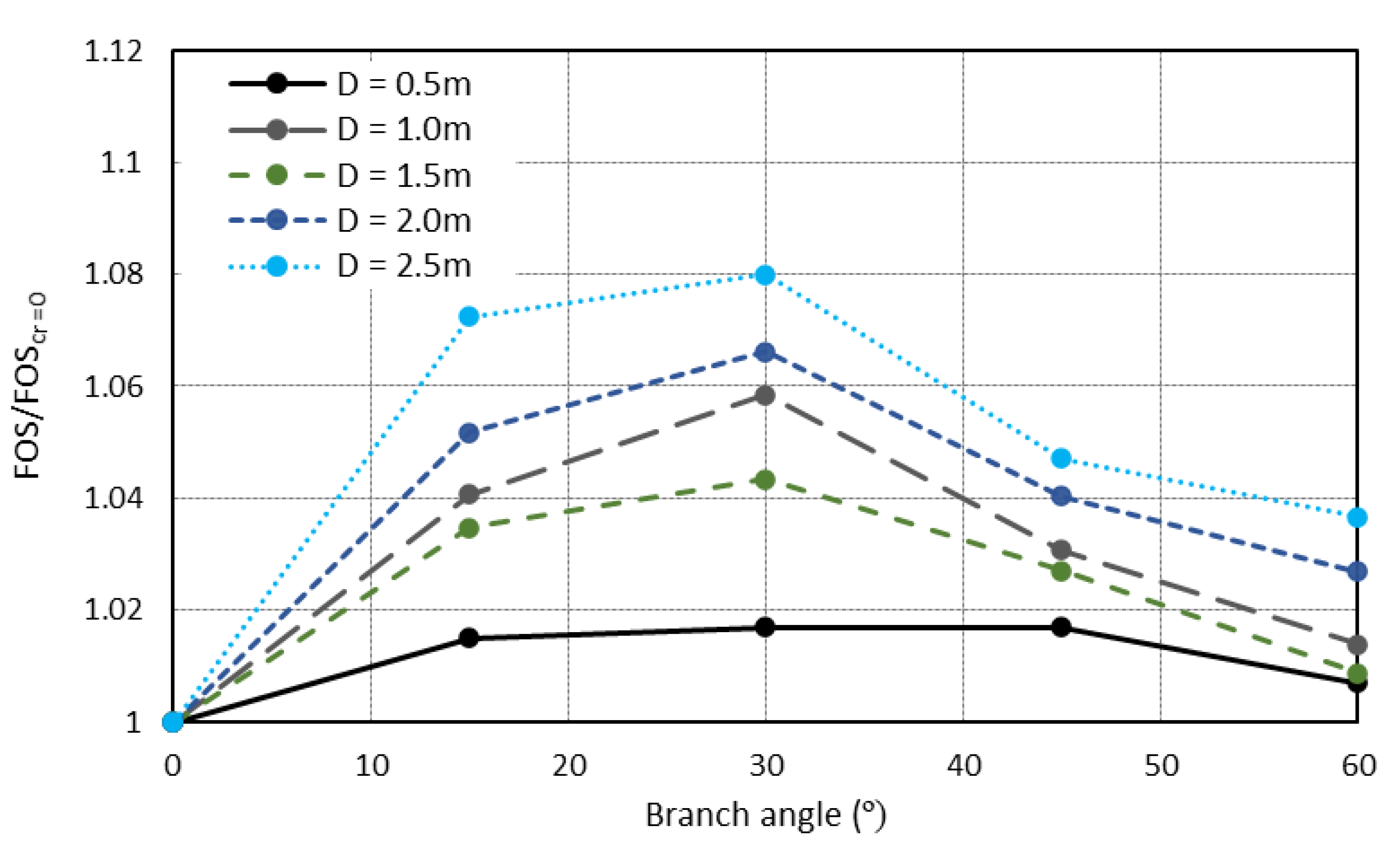 Geotechnics 03 00016 g029