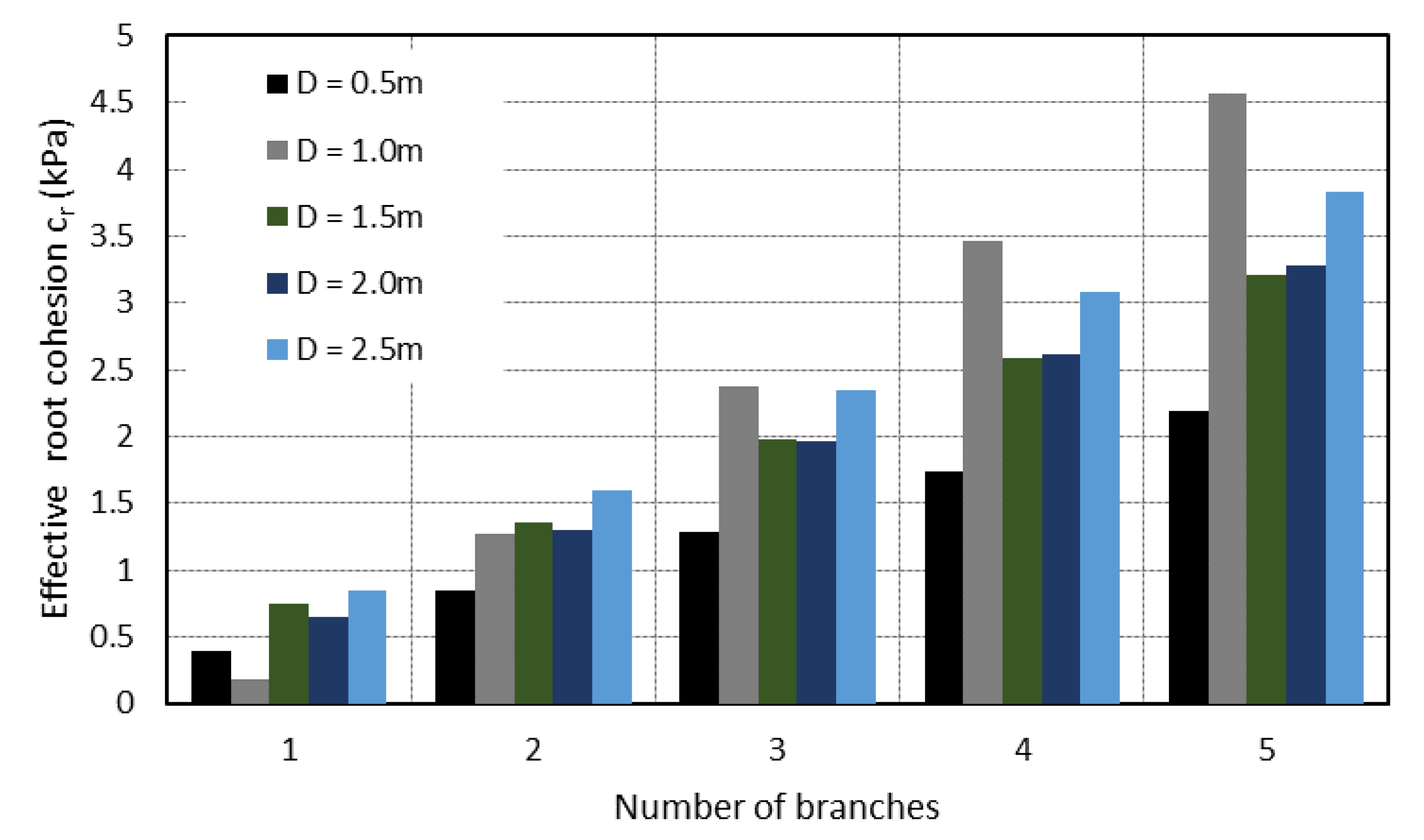 Geotechnics 03 00016 g030