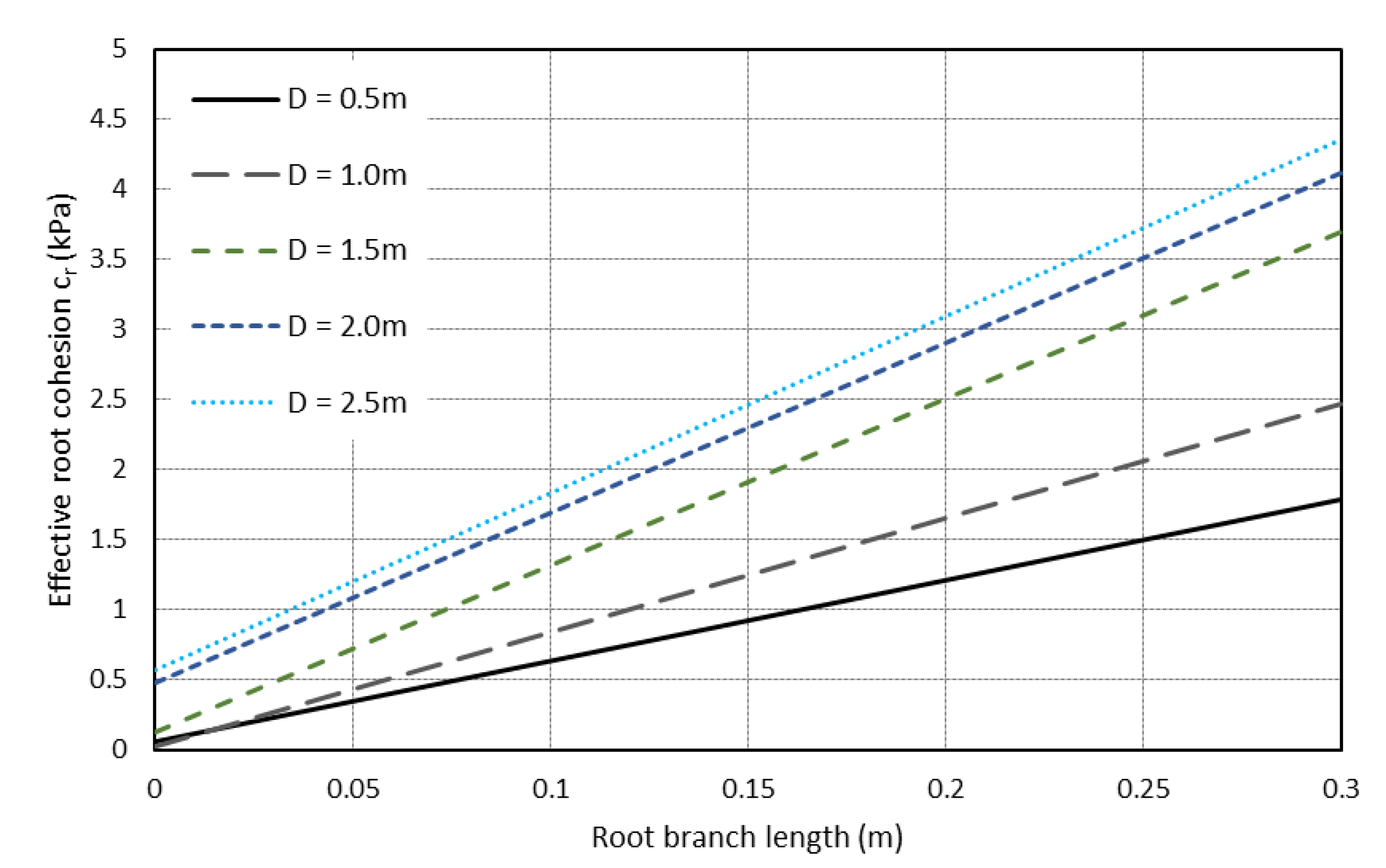 Geotechnics 03 00016 g031