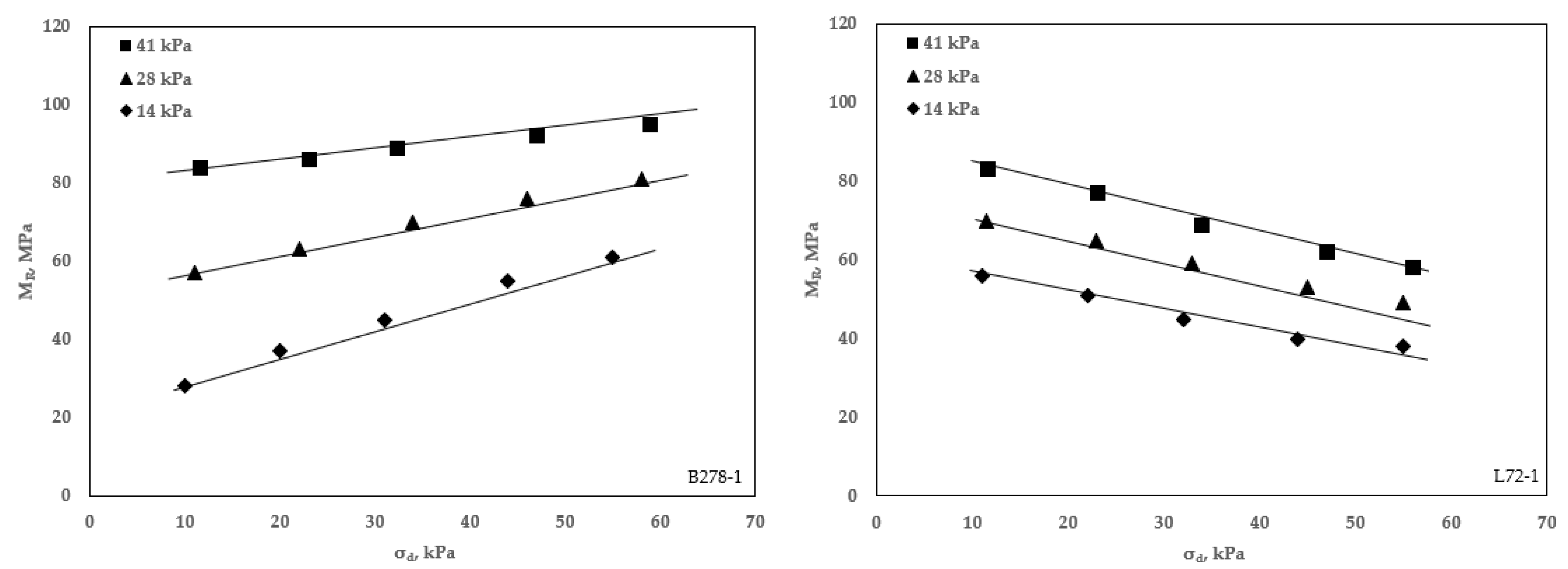 Geotechnics 03 00021 g007
