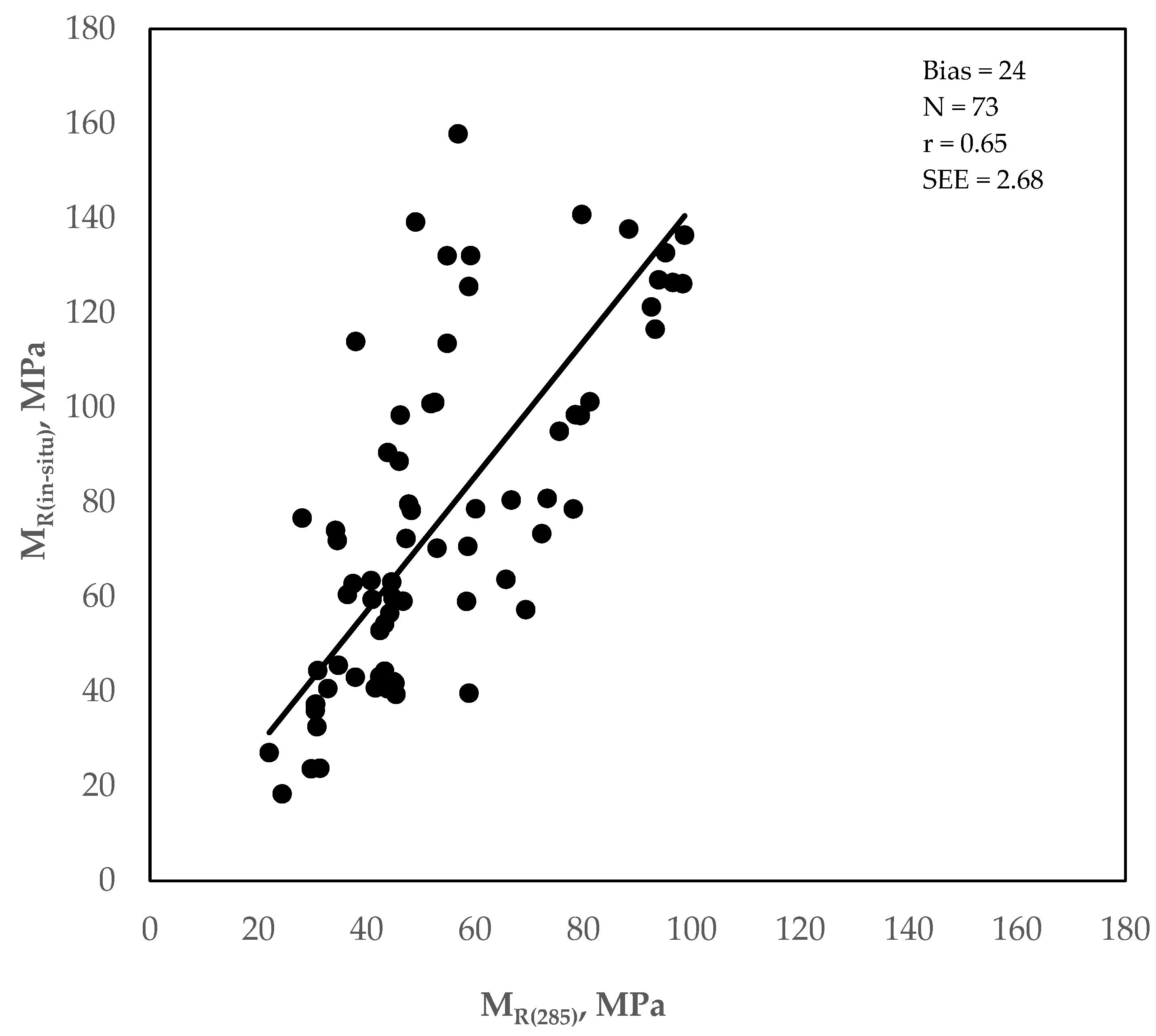 Geotechnics 03 00021 g009