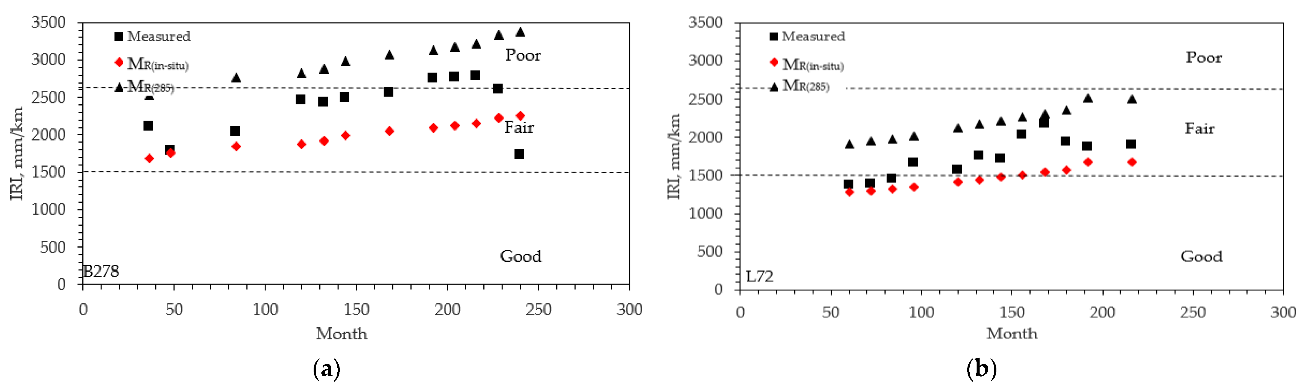 Geotechnics 03 00021 g011