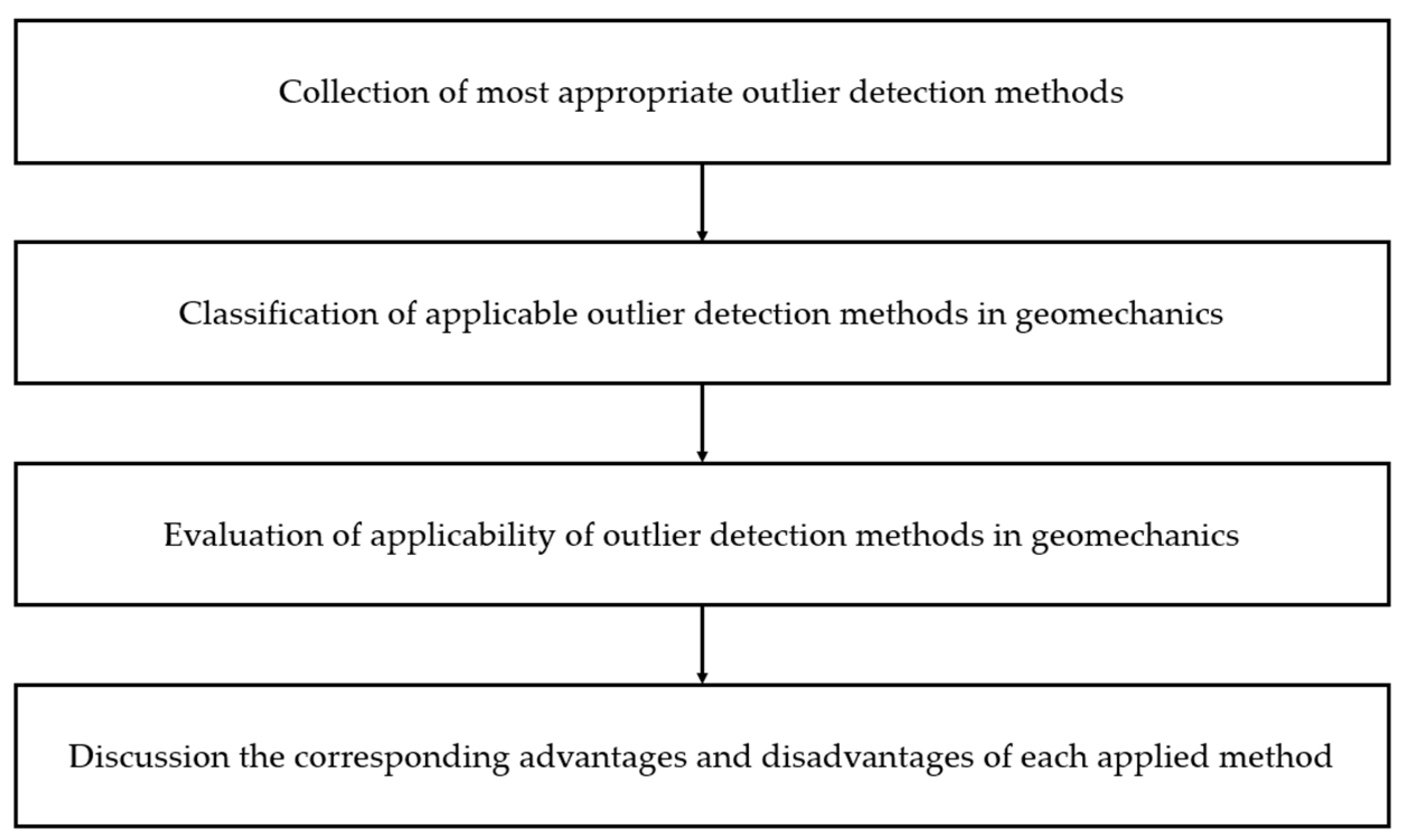 Geotechnics 03 00022 g001