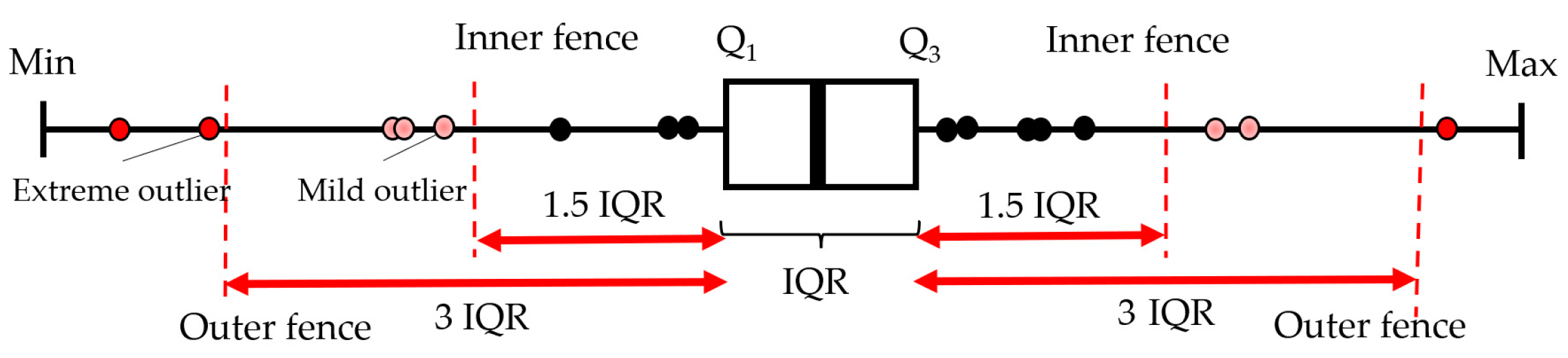Geotechnics 03 00022 g003
