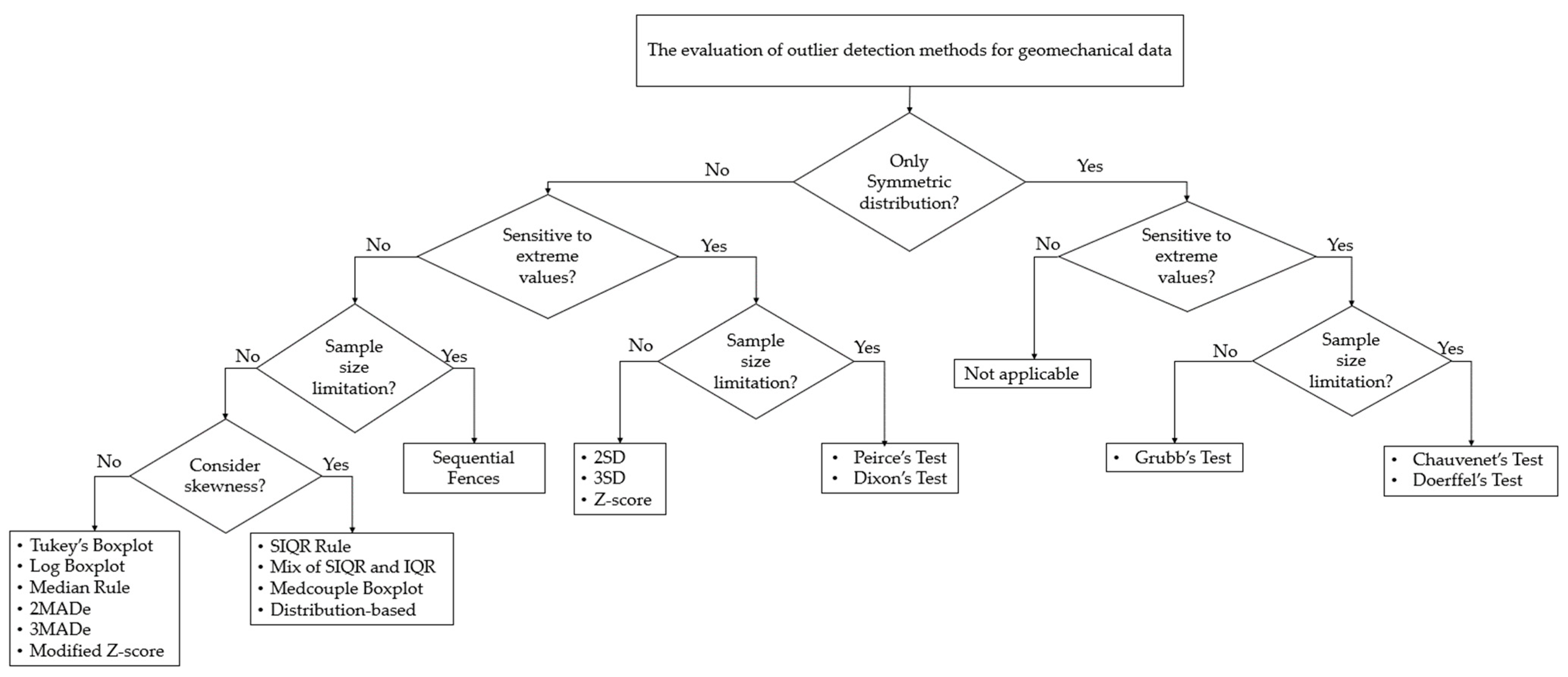 Geotechnics 03 00022 g011