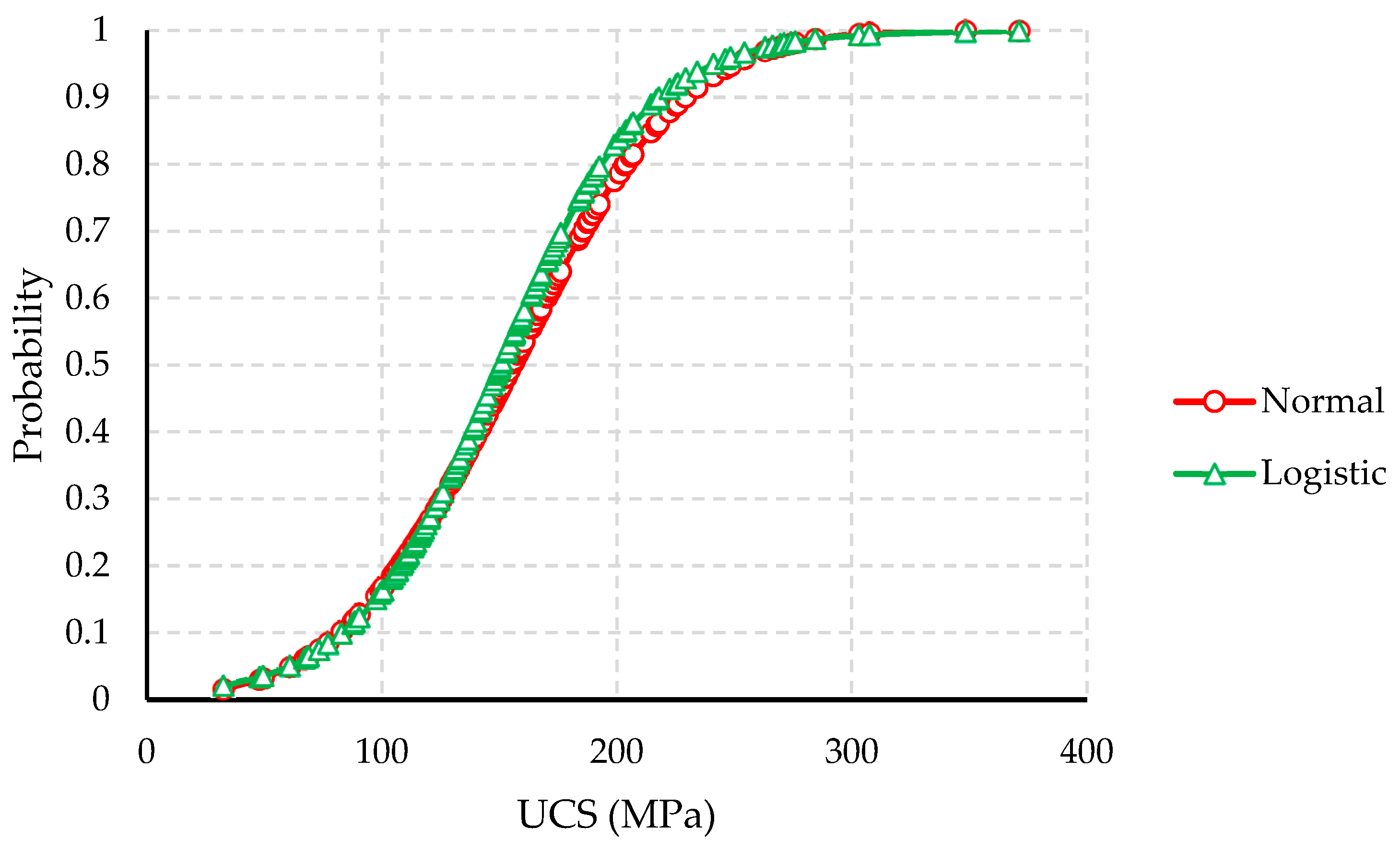 Geotechnics 03 00022 g014
