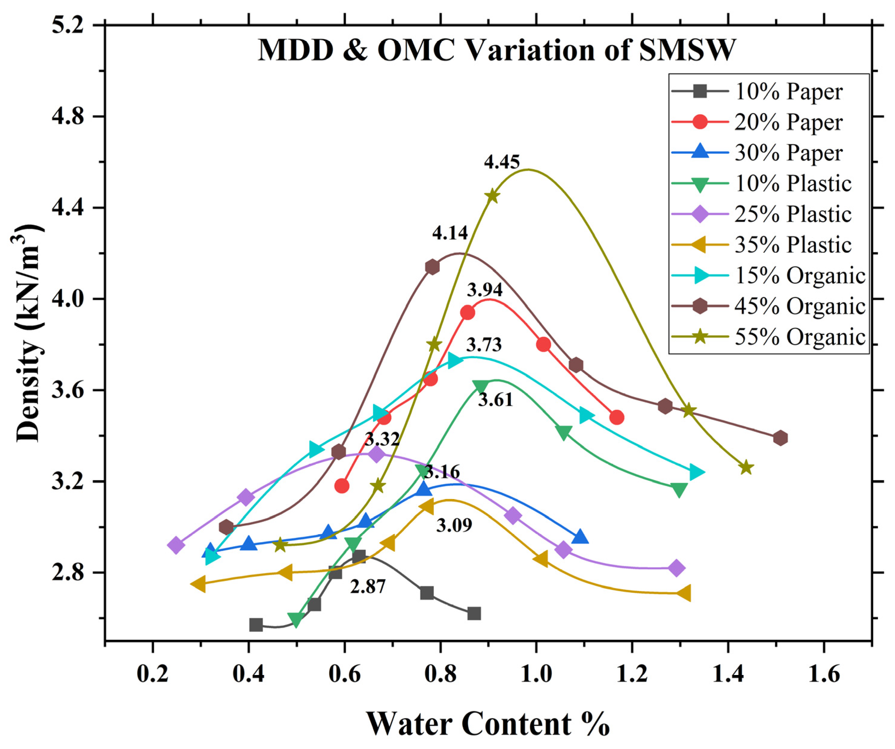 Geotechnics 03 00023 g005