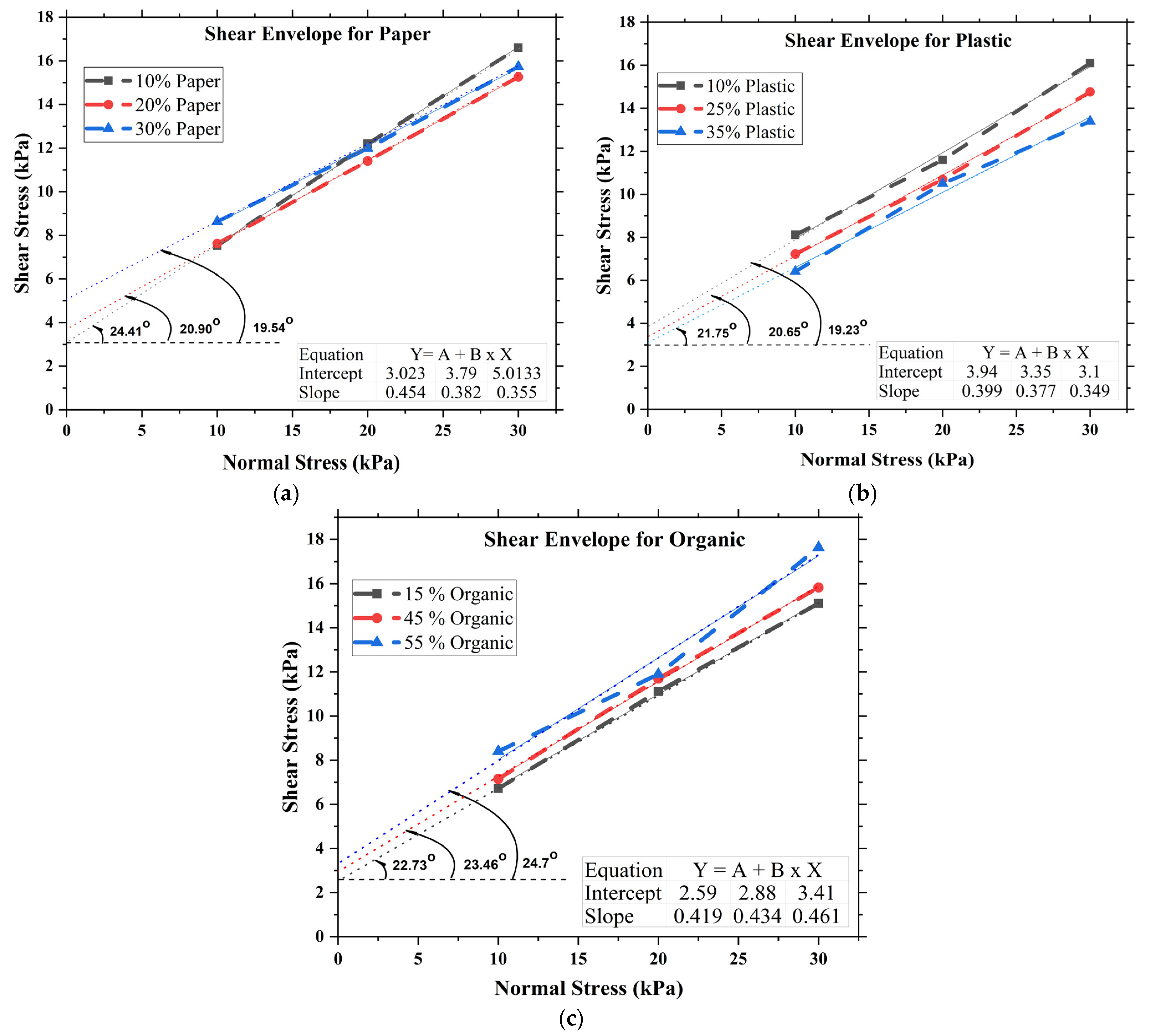 Geotechnics 03 00023 g008