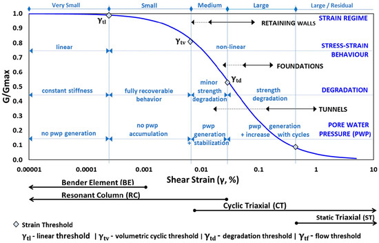 Geotechnics 03 00027 g002