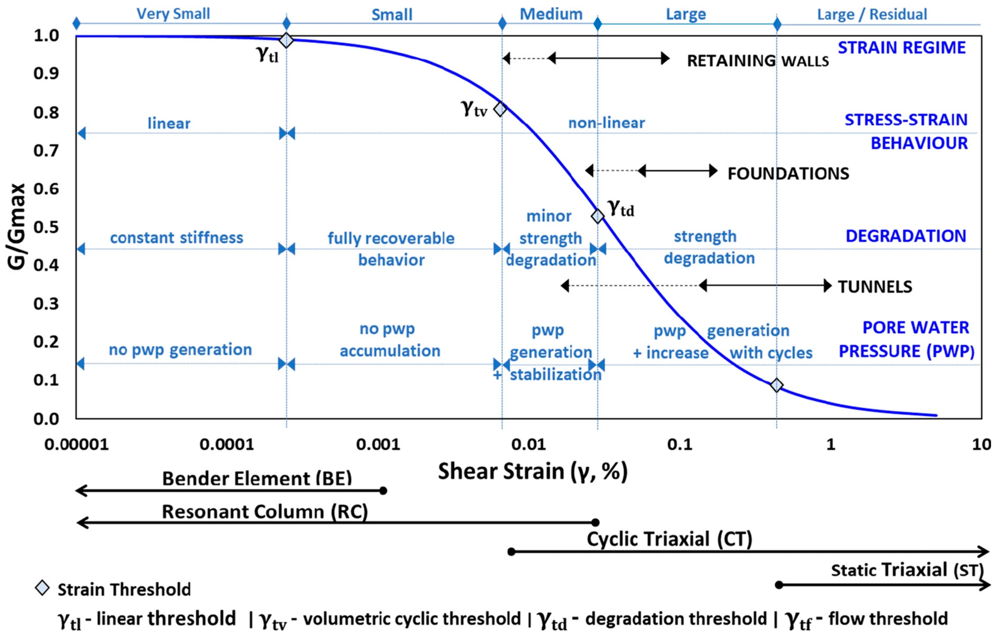 Geotechnics 03 00027 g002