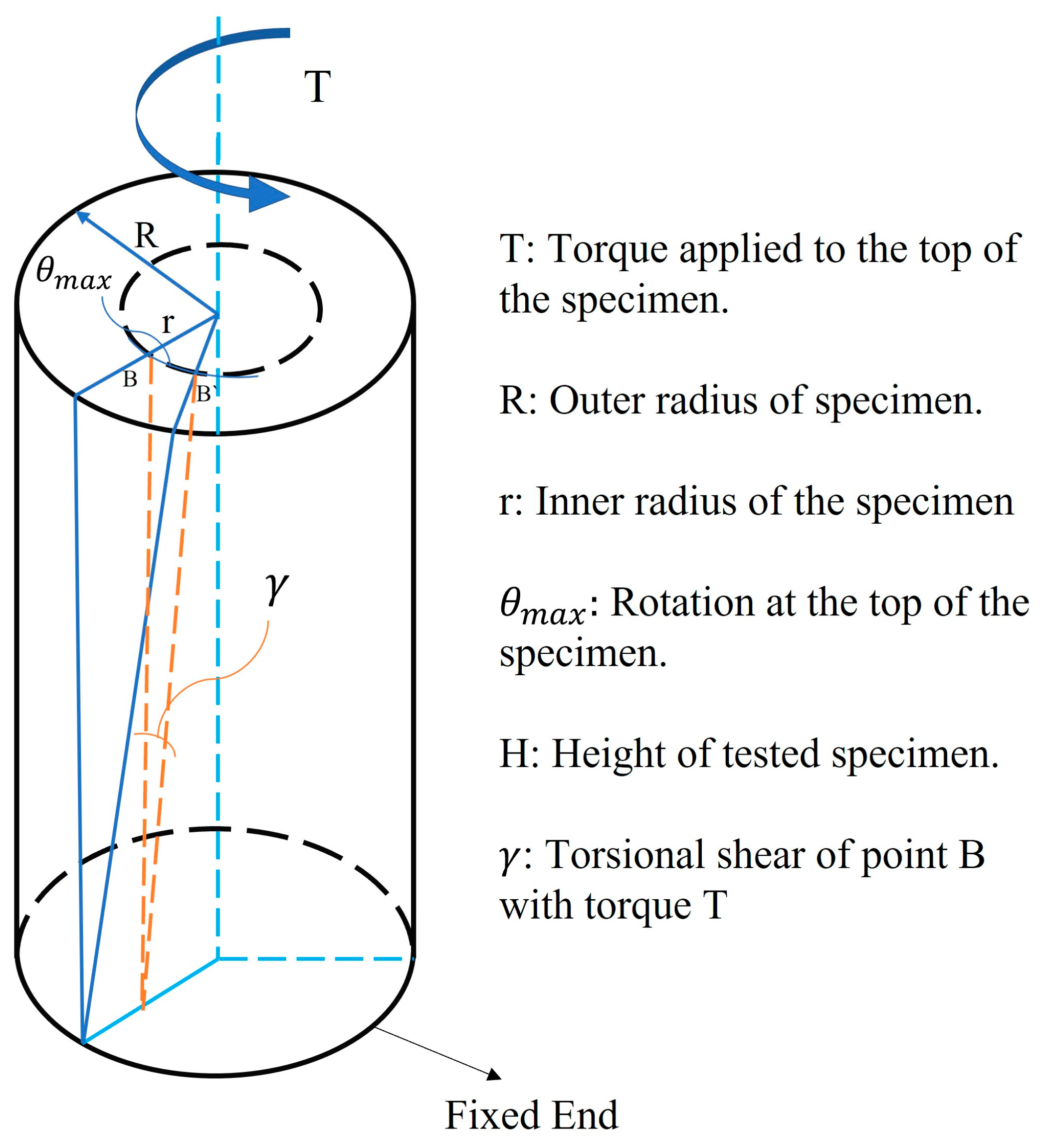 Geotechnics 03 00027 g006