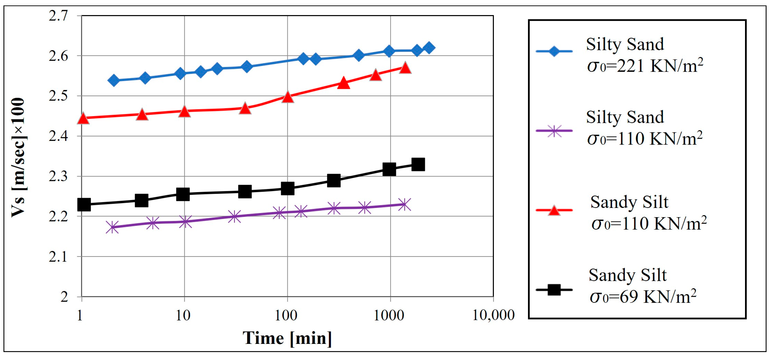 Geotechnics 03 00027 g007