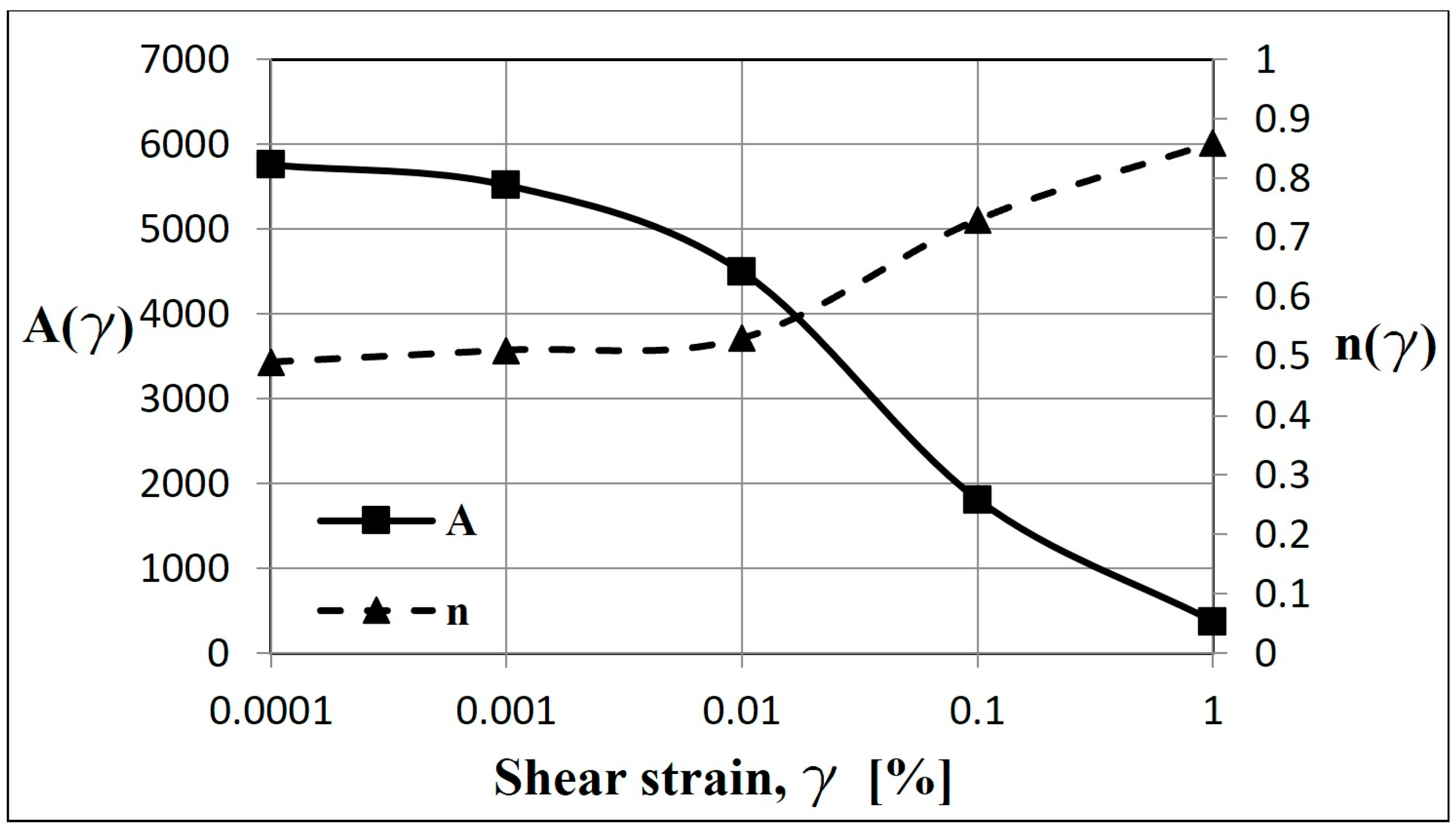 Geotechnics 03 00027 g009