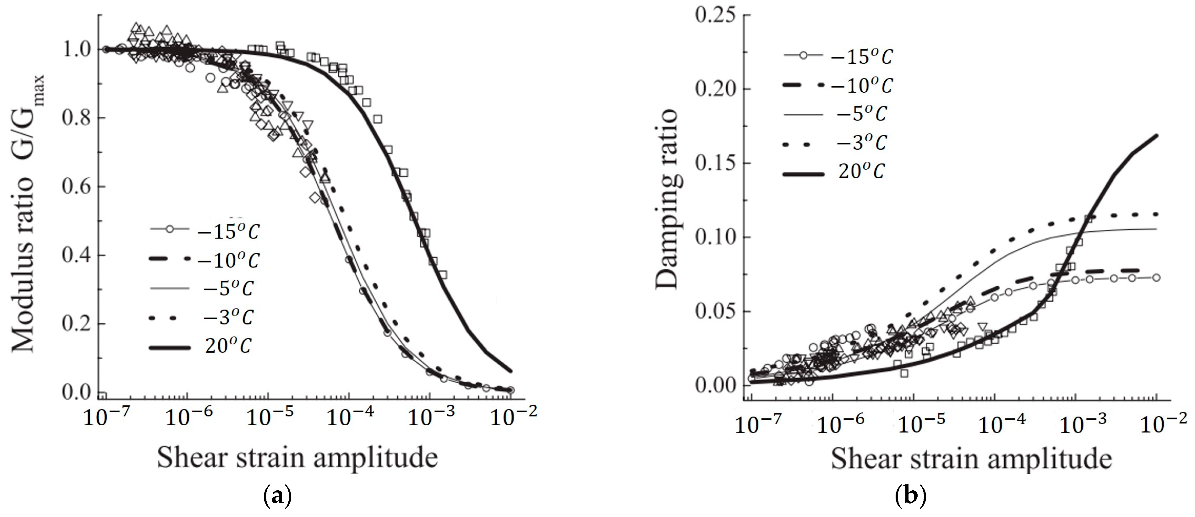 Geotechnics 03 00027 g011