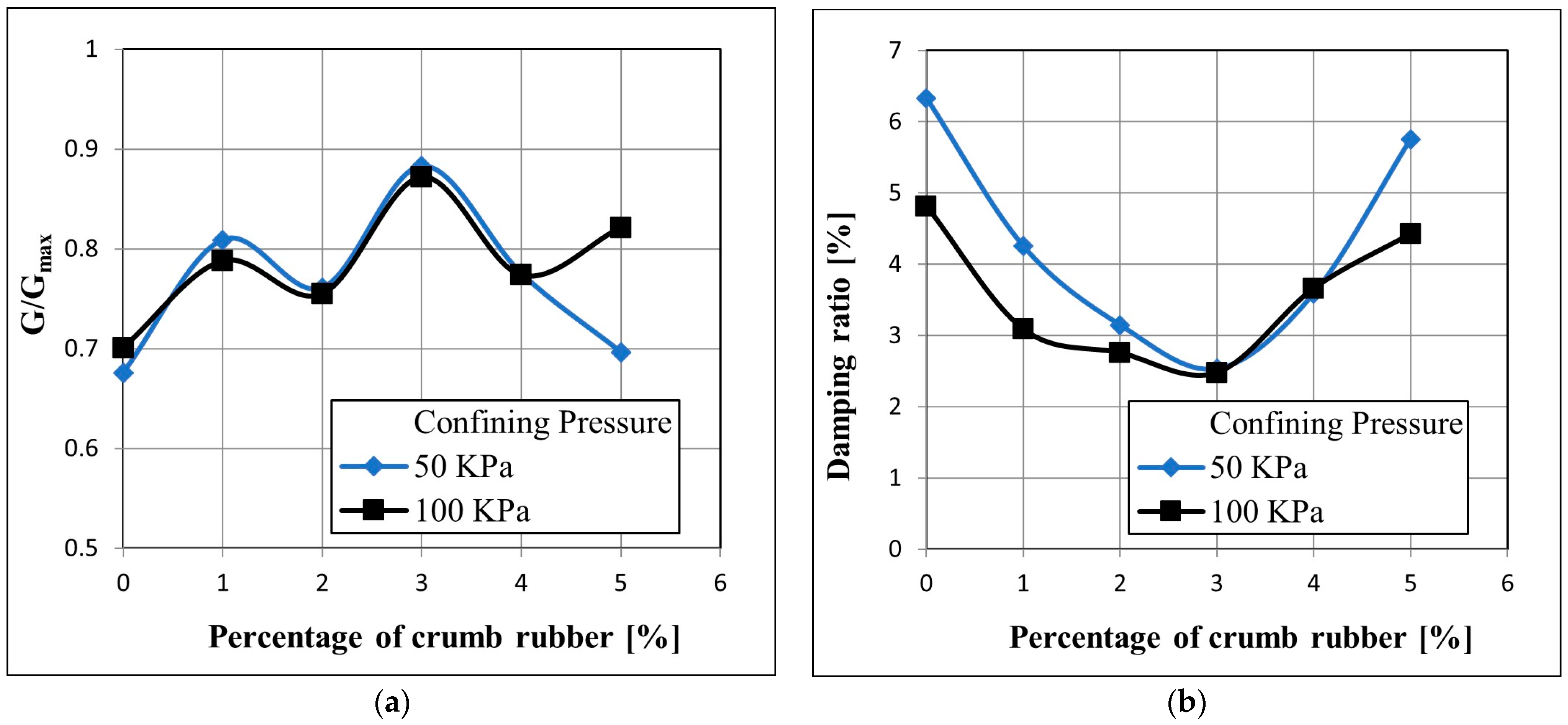 Geotechnics 03 00027 g012