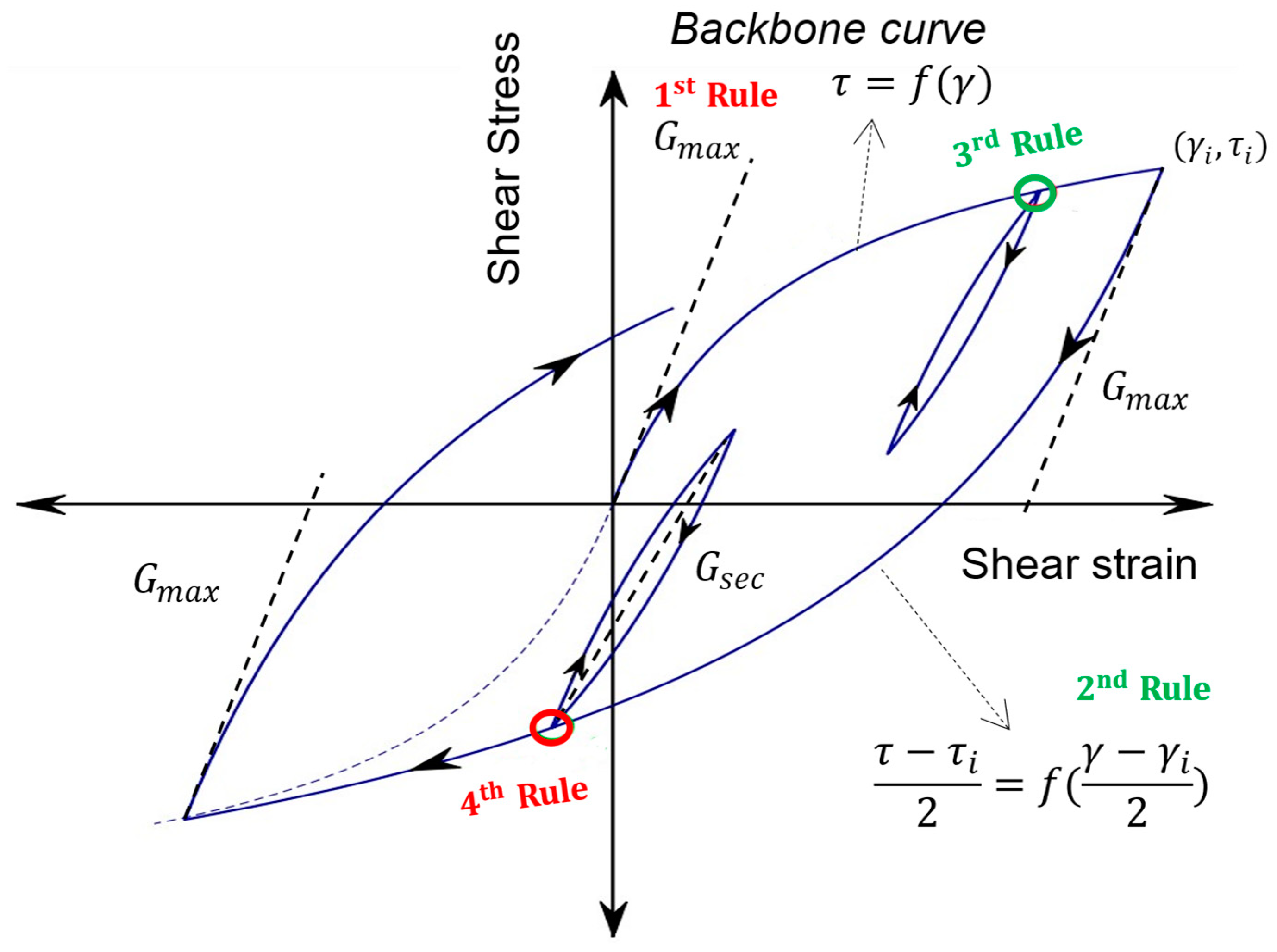 Geotechnics 03 00027 g016