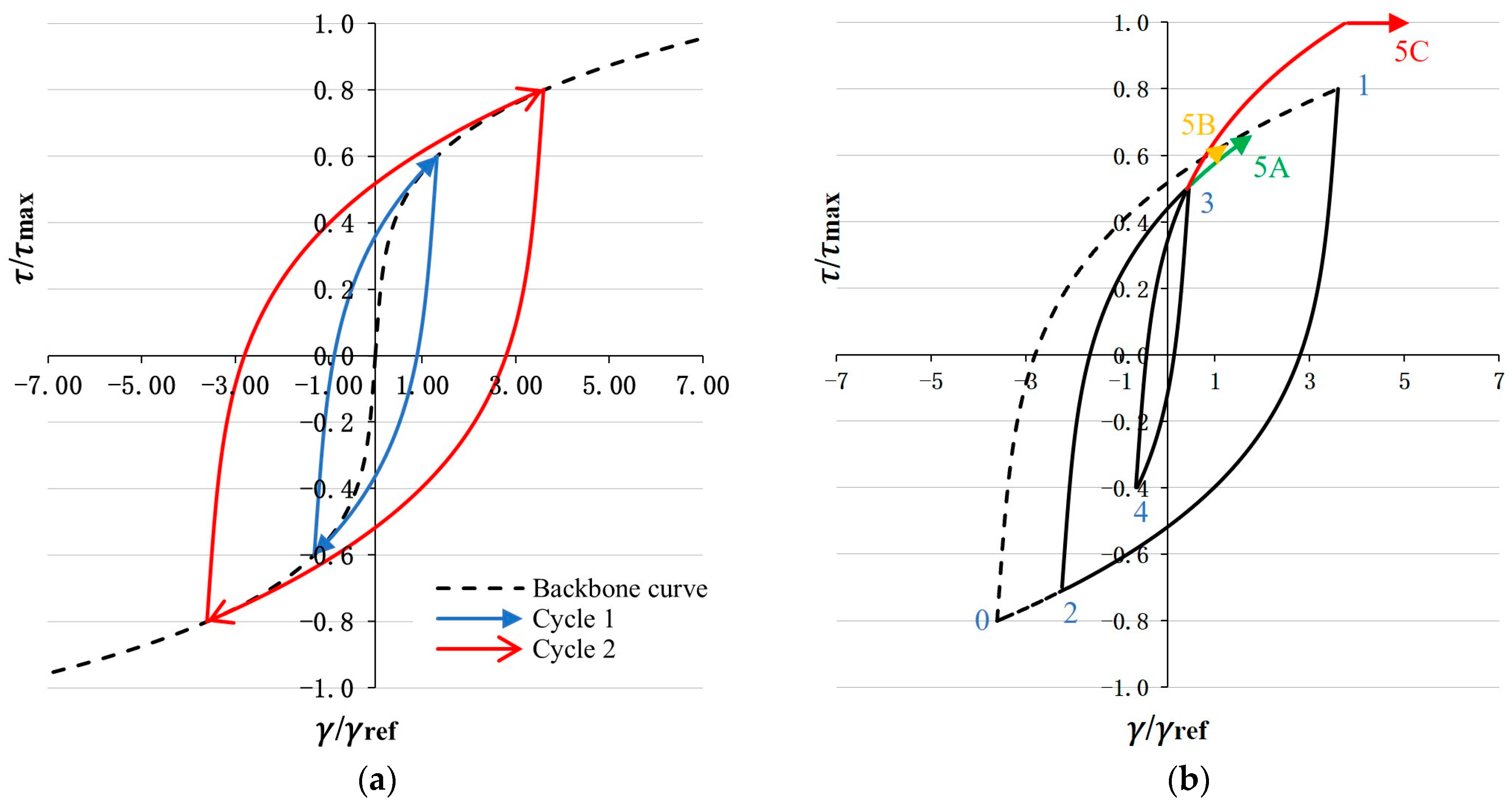 Geotechnics 03 00027 g017