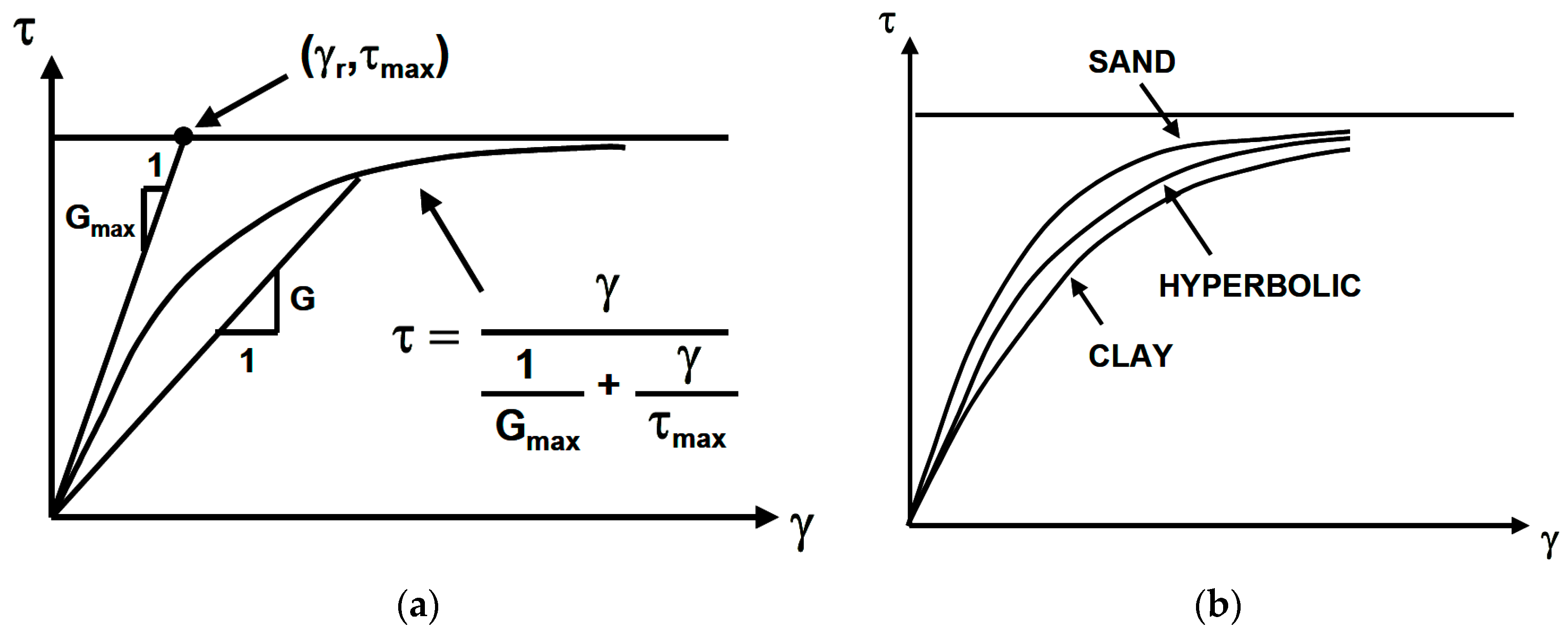 Geotechnics 03 00027 g021