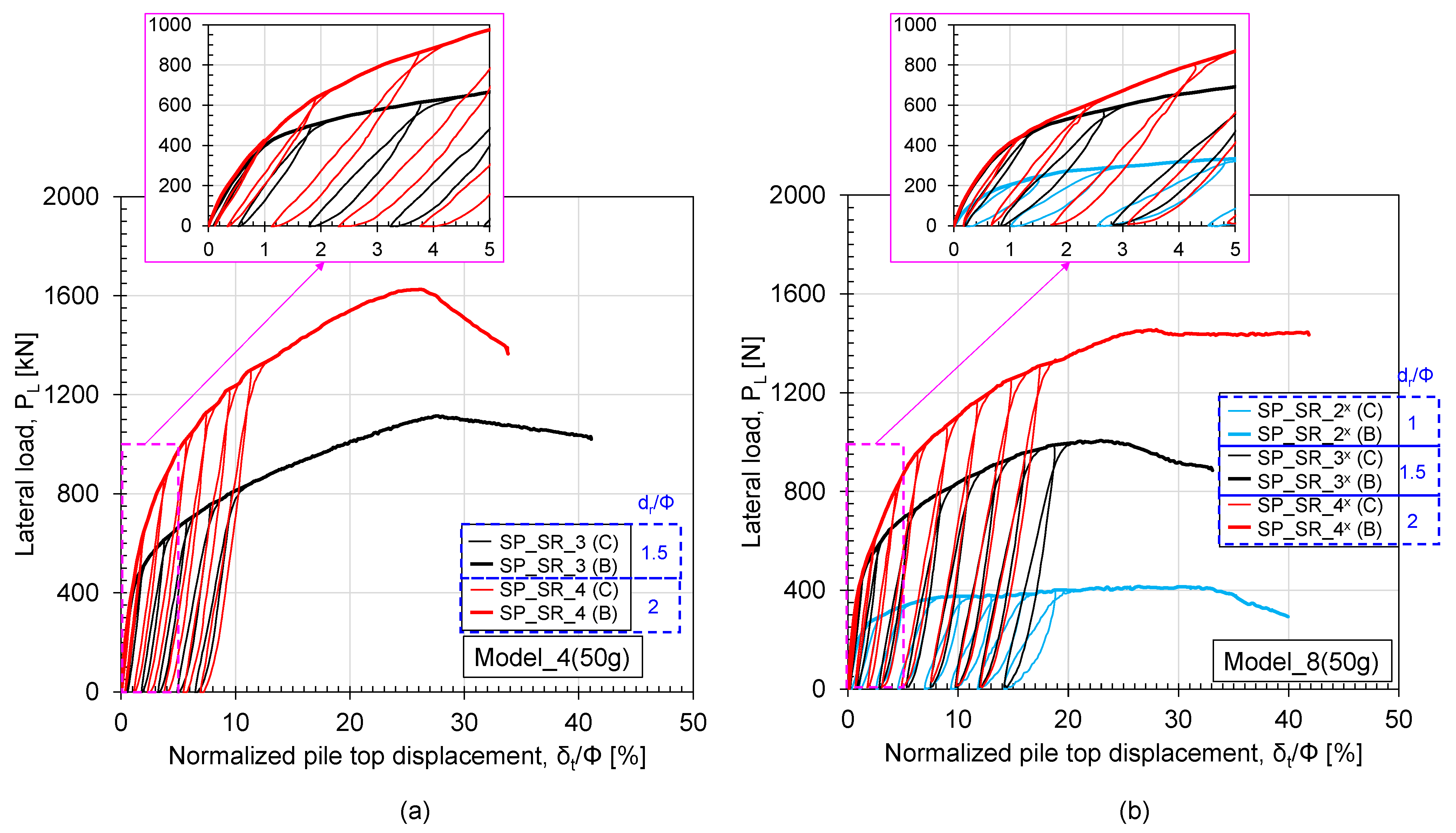 Geotechnics 03 00028 g005