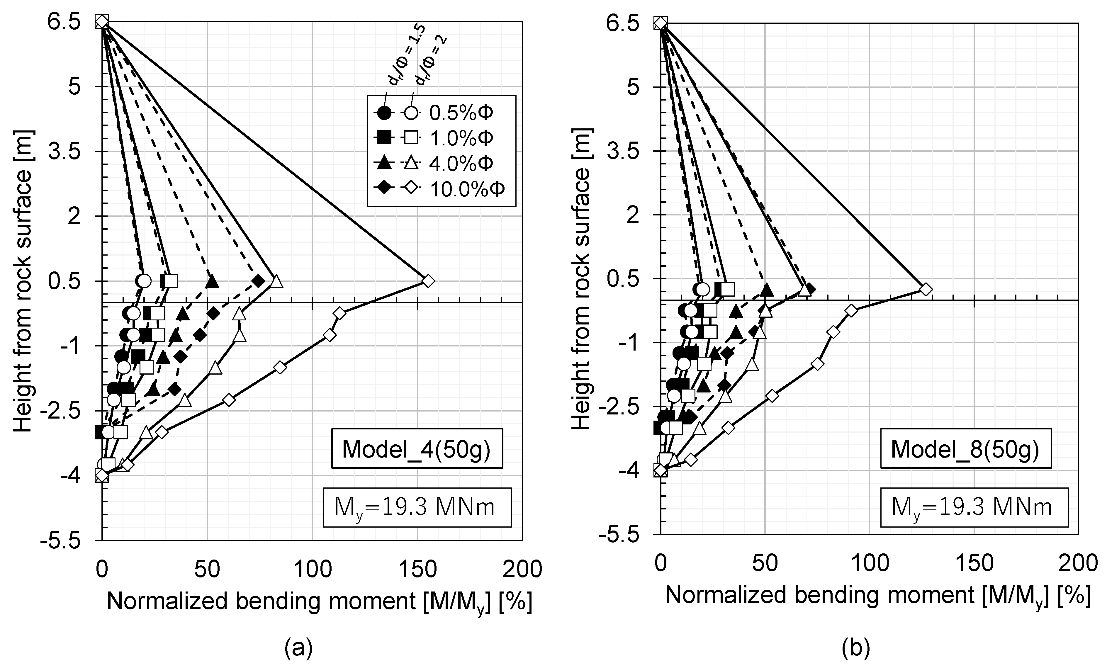 Geotechnics 03 00028 g006