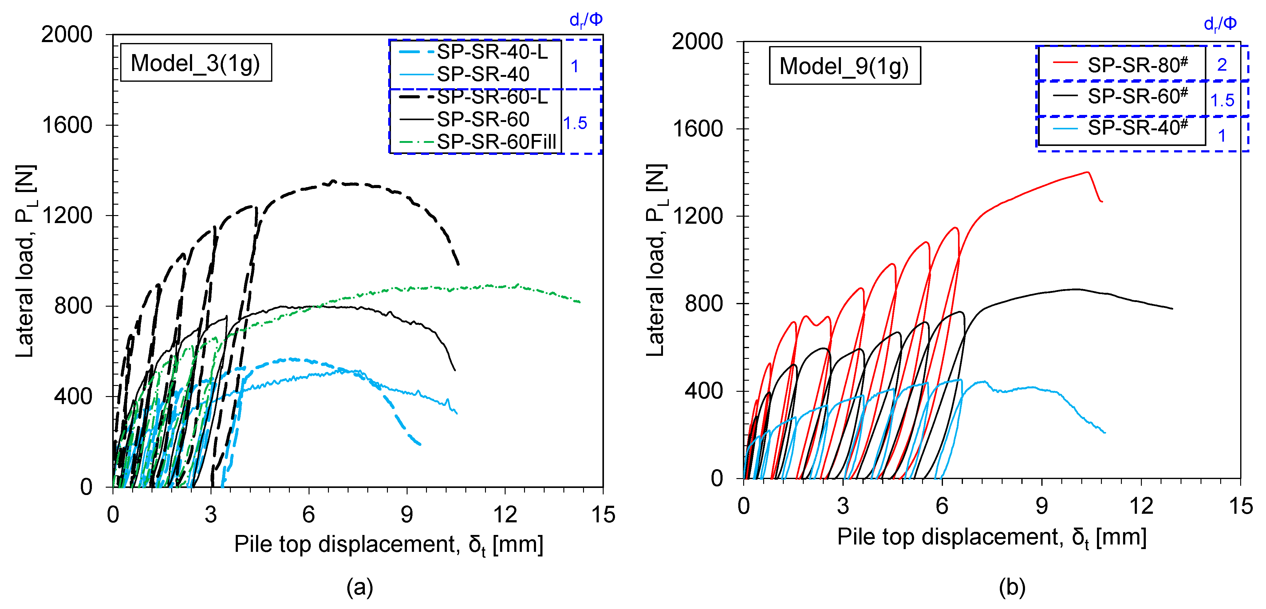 Geotechnics 03 00028 g008