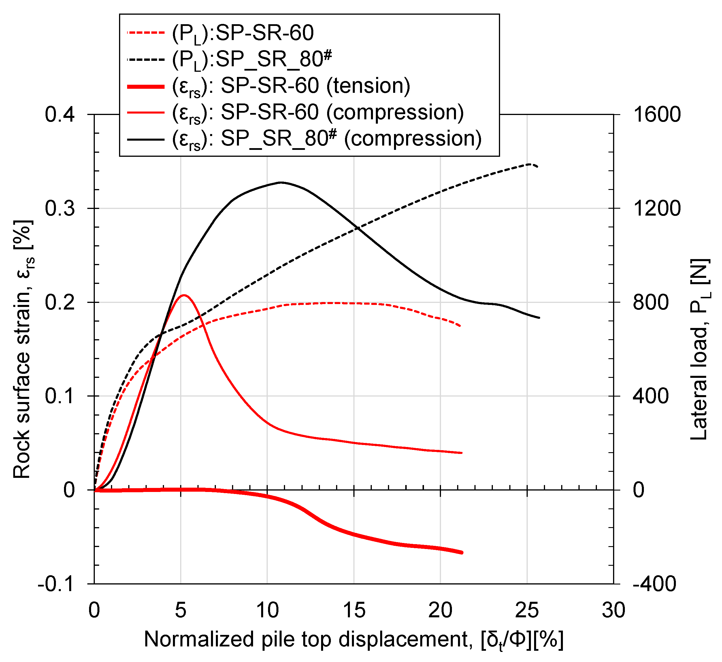 Geotechnics 03 00028 g010