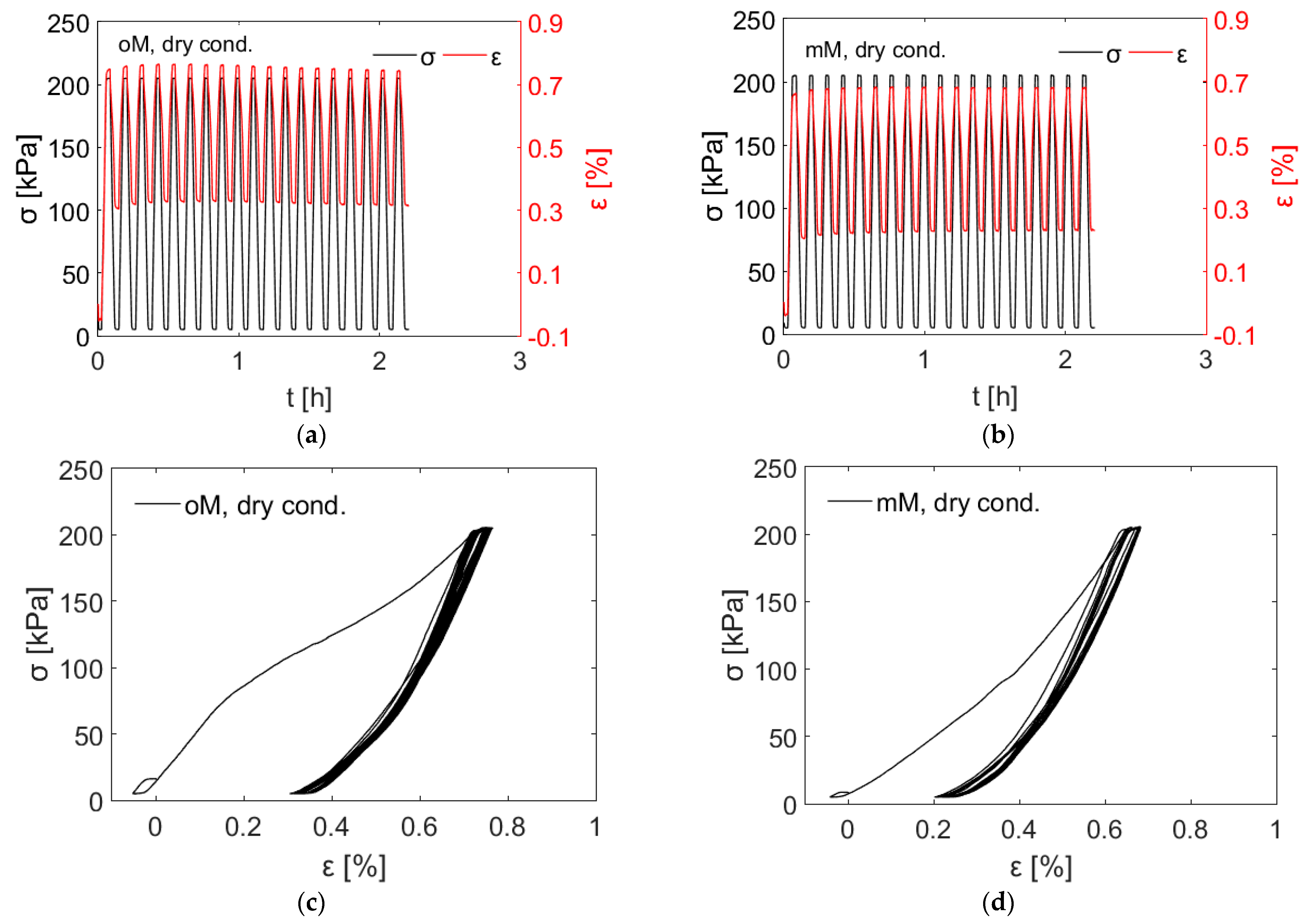 Geotechnics 03 00029 g005