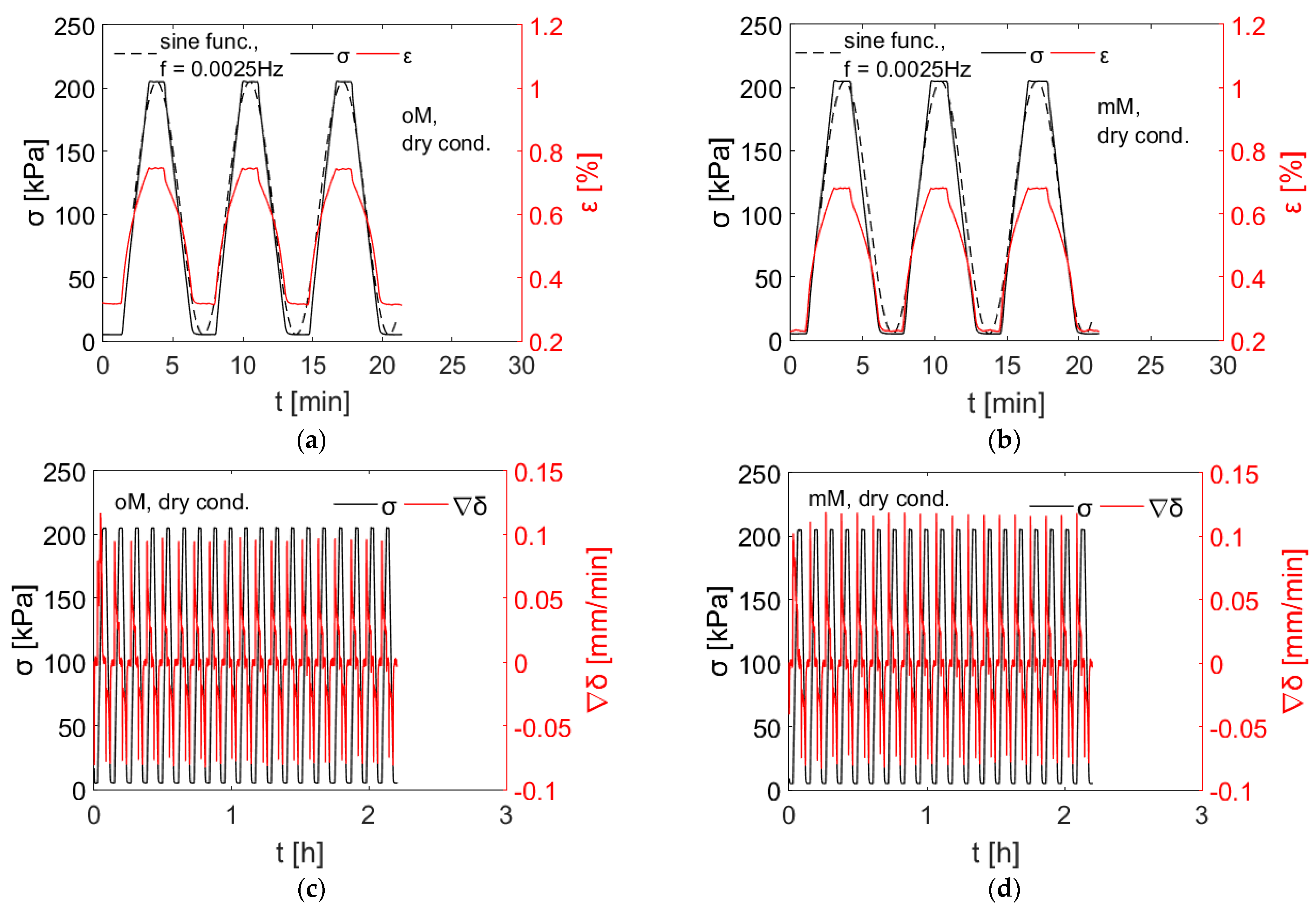 Geotechnics 03 00029 g006