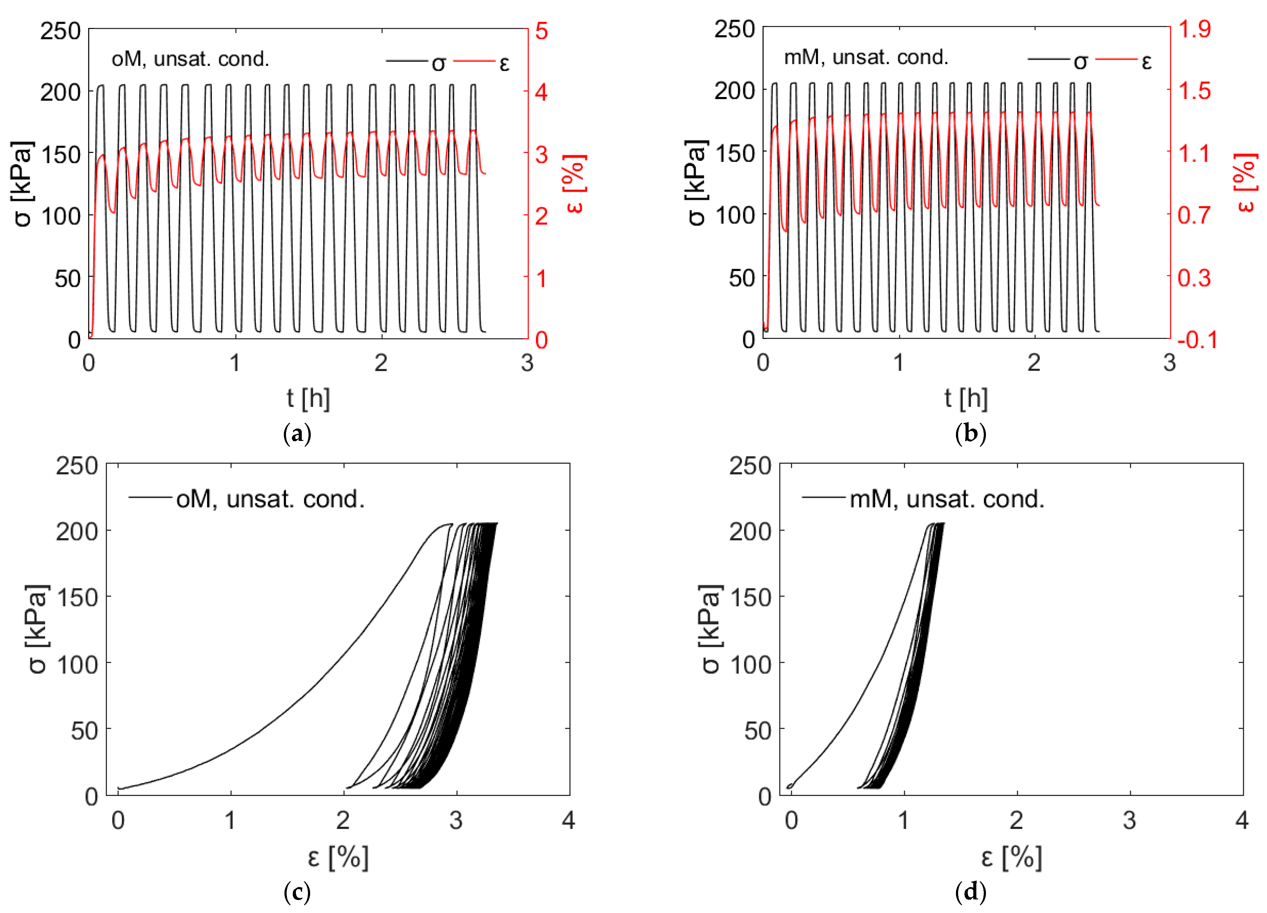 Geotechnics 03 00029 g007