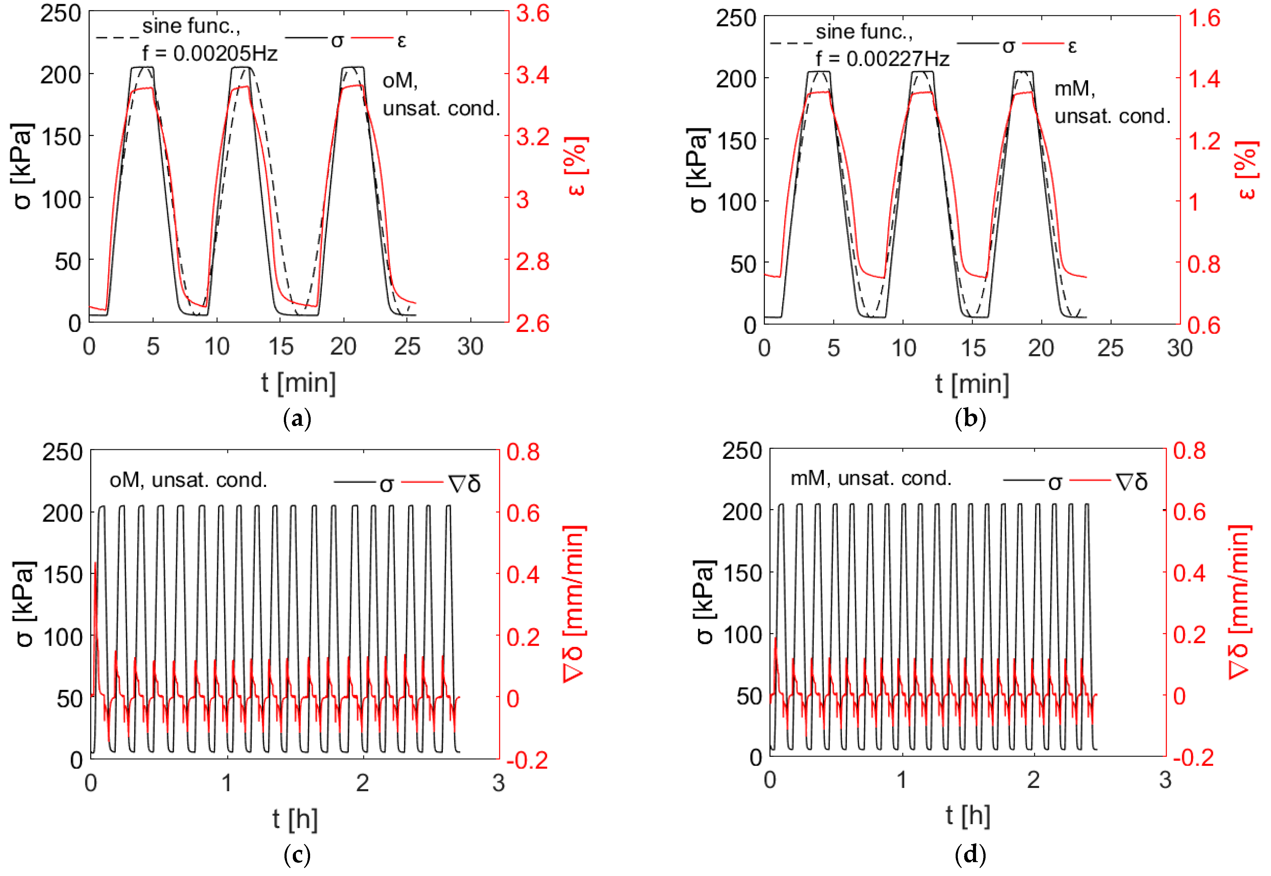 Geotechnics 03 00029 g008