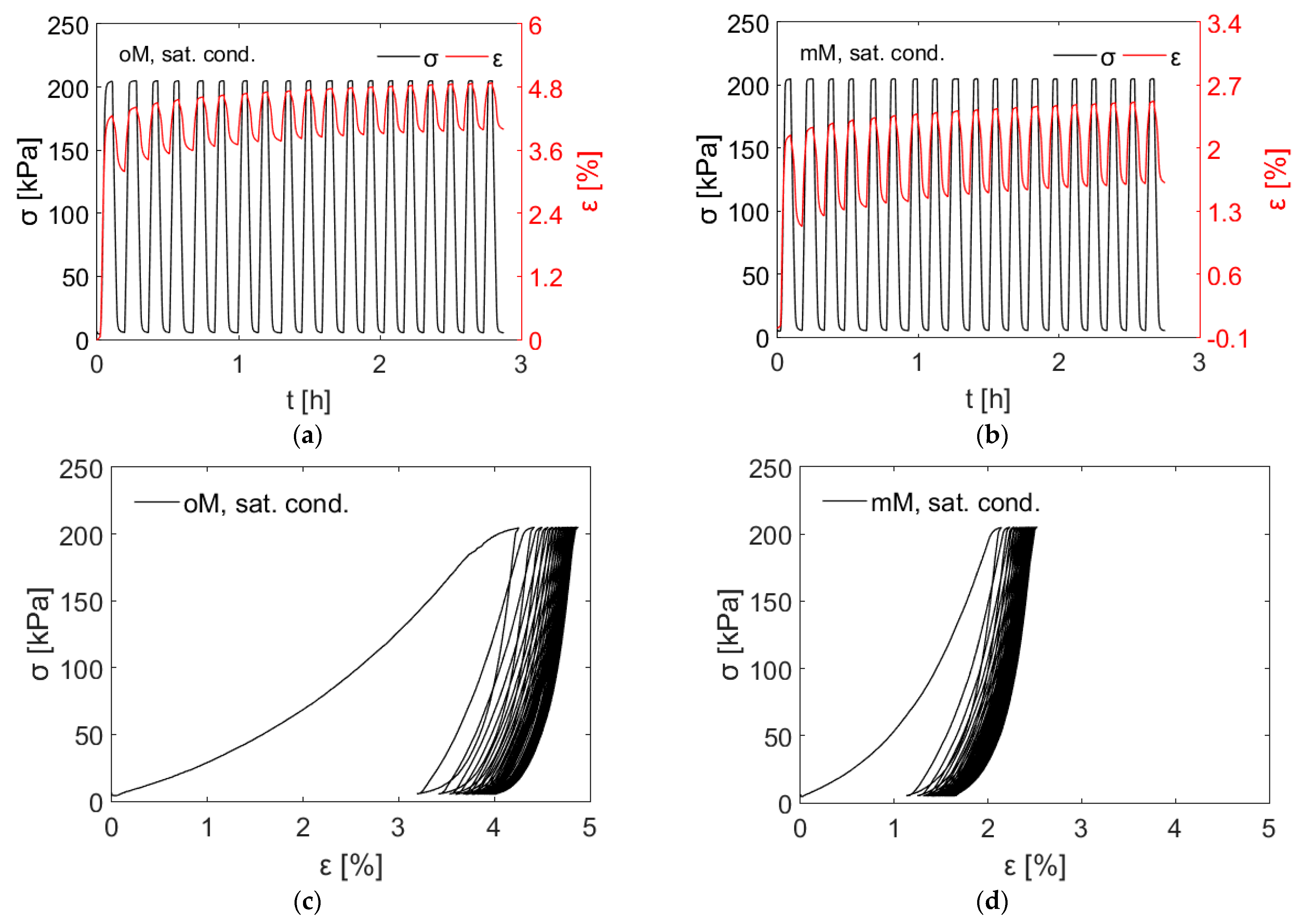 Geotechnics 03 00029 g009